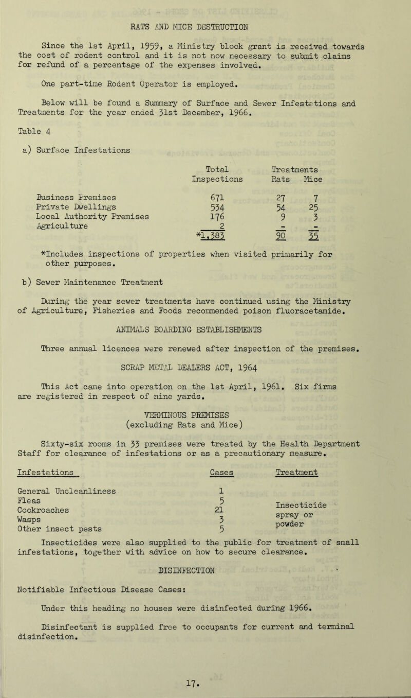 RATS AND MICE DESTRUCTION Since the 1st April, 1959» a Ministry block grant is received towards the cost of rodent control and it is not now necessary to submit claims for refund of a percentage of the expenses involved. One part-time Rodent Operator is employed. Below will be found a Summary of Surface and Sewer Infestations and Treatments for the year enued 31st December, 1966. Table 4 a) Surfa.ce Infestations Total Treatments Inspections Rats Mice Business Premises 671 27 7 Private Dwellings 534 54 25 Local Authority Premises 176 9 3 Agriculture 2 - - 90 *Includes inspections of properties when visited primarily for other purposes. b) Sewer Maintenance Treatment During the year sewer treatments have continued using the Ministry of Agriculture, Fisheries and Foods recommended poison fluoracetamide. ANIMALS BOARDING ESTABLISHMENTS Three annual licences were renewed after inspection of the premises. SCRAP METAL DEALERS ACT, 1964 This Act came into operation on the 1st April, 1961. Six firms are registered in respect of nine yards. VERMINOUS PREMISES (excluding Rats and Mice) Sixty-six rooms in 35 premises were treated by the Health Department Staff for clearance of infestations or as a precautionary measure. Infestations Cases Treatment General Uncleanliness Fleas Cockroaches Wasps Other insect pests Insecticides were also supplied to the public for treatment of small infestations, together with advice on how to secure clearance. DISINFECTION Notifiable Infectious Disease Cases: Under this heading no houses were disinfected during 1966. Disinfectant is supplied free to occupants for current and terminal disinfection. 1 5 21 3 5 Insecticide spray or powder