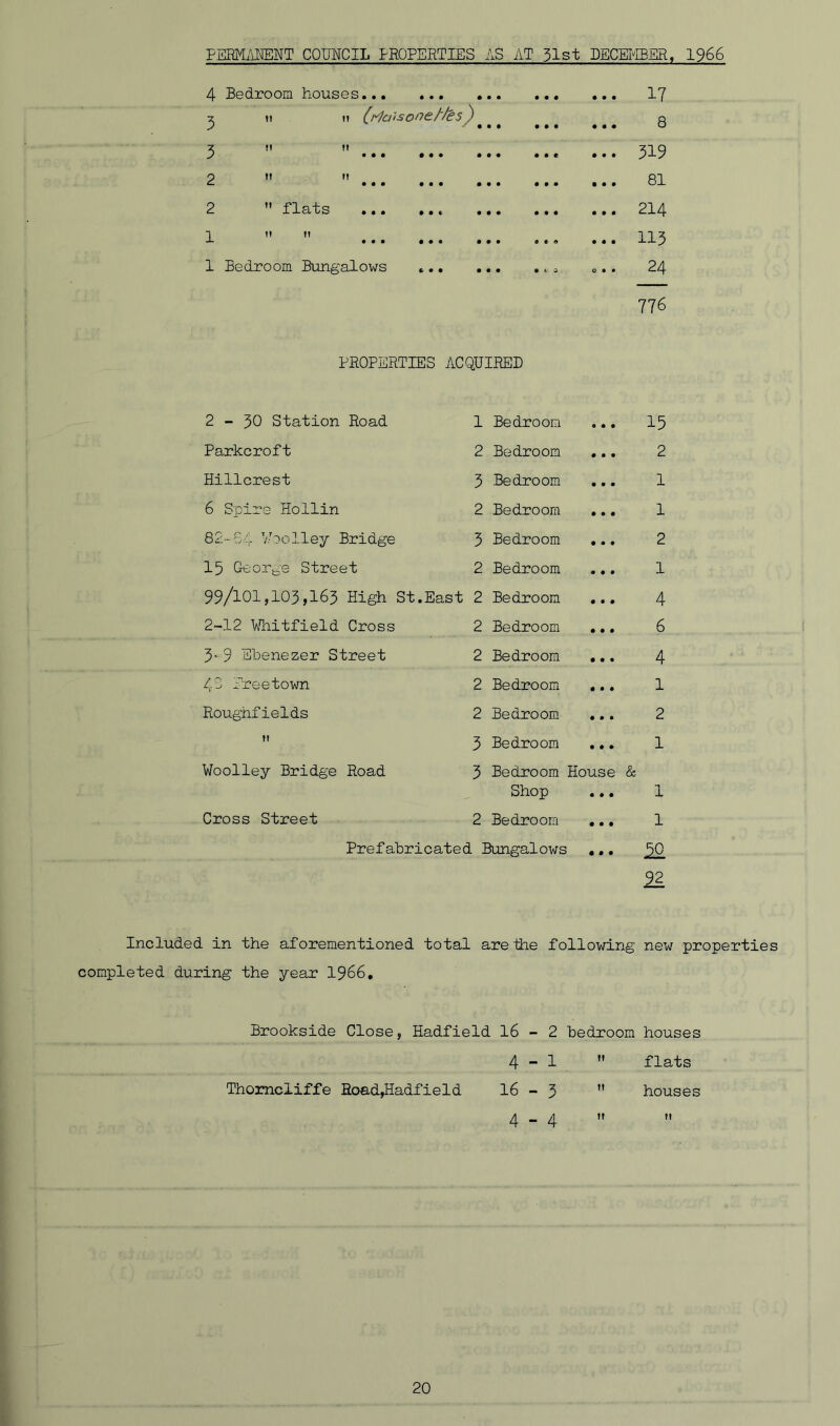 BERmHEUT COUNCIL PROPERTIES AS AT 31st DECEMBER, 1966 4 Bedroom houses... 000 • • • 000 • • • 17 j ti it Crfaisone/'/&s) • • • 8 -z II It J • • • • • • 000 • • c • • • 319 o it it C- 0 0 0 • • • ••• 000 • • • 81 2  flats 0 0 € 0 0 0 ••• 000 214 I It It -J- • • • • •O 0 0 0 0019 000 113 1 Bedroom Bungalows 0 0 0 0 0 0 0 L i 000 24 776 PROPERTIES ACQUIRED 2-30 Station Road 1 Bedroom 000 15 Parkcroft 2 Bedroom 000 2 Hillcrest 3 Bedroom 000 1 6 Spire Hollin 2 Bedroom 000 1 82-54 Woolley Bridge 3 Bedroom 000 2 15 George Street 2 Bedroom 000 1 99/101,103,163 High St.East 2 Bedroom 000 4 2-12 Whitfield Cross 2 Bedroom 000 6 3- 9 Ebenezer Street 2 Bedroom 000 4 41 freetown 2 Bedroom 0 0 0 1 Roughfields 2 Bedroom 0 0 0 2 it 3 Bedroom 0 0 0 1 Woolley Bridge Road 3 Bedroom House & Shop 0 0 0 1 Cross Street 2 Bedroom 0 0 0 1 Prefabricated Bungalows 0 0 0 ^0 92 Included in the aforementioned total are die following new properties completed during the year 1966. Brookside Close, Hadfield 16 4 Thomcliffe Road,Hadfield 16 4 - 2 bedroom houses - 1  flats -3  houses -4  »