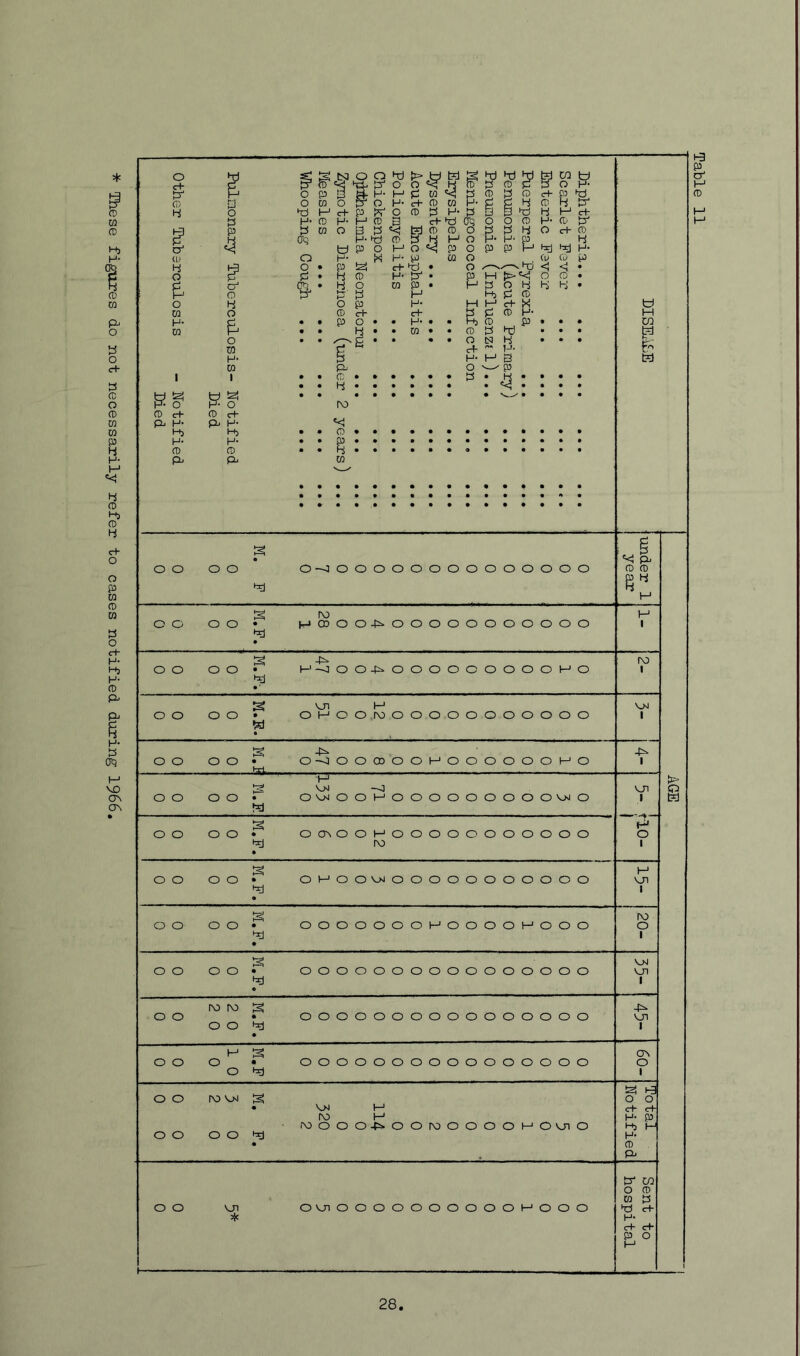 These figures do not necessarily refer to cases notified during 1966. o o o o o o o o o o o o o o o o o o 4 t CD c+ p, H- 4) H- CD & o o & P c+ p, H- Hj H- CD P^ t4l-,H-p^rOPPH-PBP'P4H-1<rt- H-PH-MPp c+hjO'qOOPH-Pp' praoppgtdPPOPPPOH-p H- pj P P H O H- P 4 rr • • 4 • • • • • • • '<! • • • • • • • • • • • • • V X • • • • rv> «< p P 4 ra hd oo MCDOO-P-OOOOOOOOOOO o o • hd M-JOO-^OOOOOOOOOt-’O w OMOOfVlOOOOOOOOOOO o o • Jai_ O-JOOODOOHOOOOOOMO o o • hd V.M —0 O'-MOOH'OOOOOOOOOVMO o o • hd OONOOHOOOOOOOOOOO l\) o o • hd OMOOV^OOOOOOOOOOO rv> ro g O O g oooooooooooooooo O hrj oooooooooooooooo o o i\> vm 3 • o ro o oooo-fi.oorpooooi-'ovjio Ul * O'enOOOOOOOOOOI-'OOO p 4 I I I VJ1 I 0 1 VJ1 I rv> 1 I 4^ PI CA o tp h3 o o cH c+ H- P hj H p p* P^ CQ O P m p Pi c+ H- c+ c+- P o