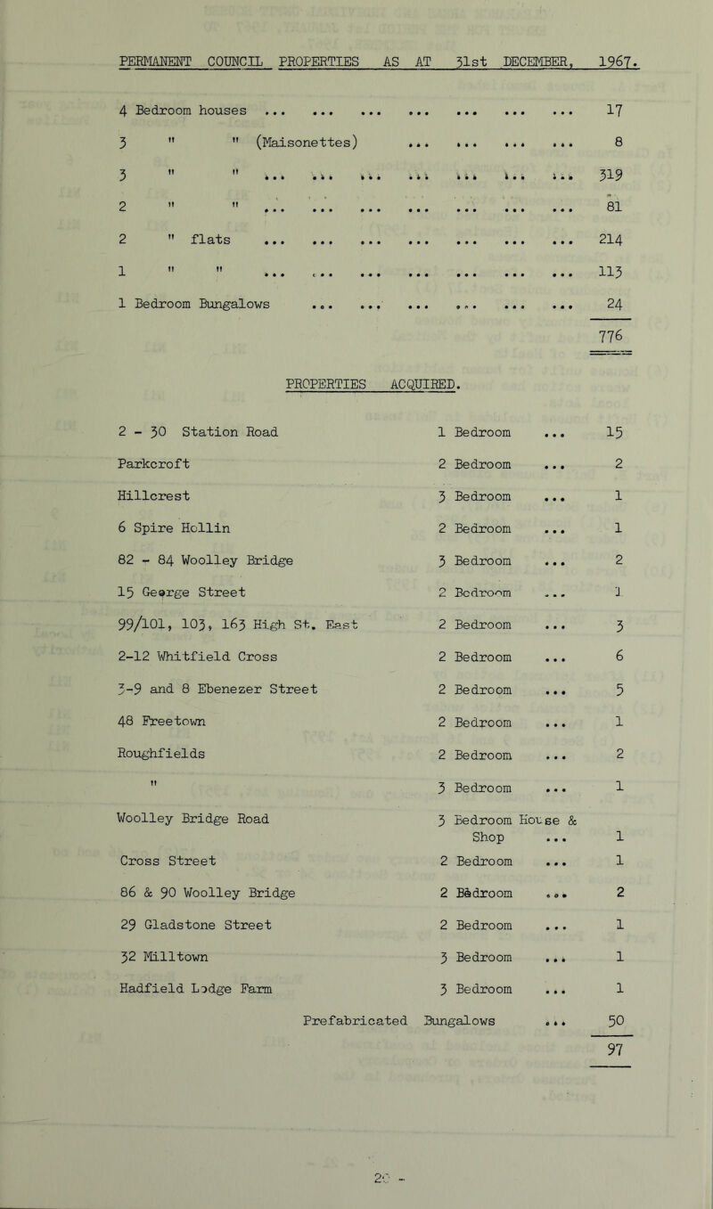 4 Bedroom houses 3   (Maisonettes) 7 It It , J • • • • W a  flats 1 Bedroom Bungalows • • • • • • • • « • • • o • • • • • • 17 a. a 8 1 . 519 214 a a a 115 24 776 PROPERTIES AC QUIRED. 2-50 station Road 1 Bedroom • • • 15 Parkcroft 2 Bedroom • • • 2 Hillcrest 3 Bedroom • • « 1 6 Spire Hollin 2 Bedroom • • • 1 82 - 84 Woolley Bridge 3 Bedroom • • • 2 15 George Street 2 Bcdro/^m • 1 99/101, 103, 163 High St. East 2 Bedroom • • • 5 2-12 Whitfield Cross 2 Bedroom • • • 6 3-9 and 8 Ebenezer Street 2 Bedroom • • • 5 48 Freetown 2 Bedroom • • • 1 Roughfields 2 Bedroom • • • 2 ft Woolley Bridge Road 3 Bedroom 3 Bedroom Shop • • • Korse & • • • 1 1 Cross Street 2 Bedroom • • • 1 86 & 90 Woolley Bridge 2 Bedroom ft 0 • 2 29 Gladstone Street 2 Bedroom • ft • 1 32 Milltown 3 Bedroom ft ft • 1 Hadfield Lodge Farm 3 Bedroom ft ft ft 1 Prefabricated Bungalows ft ft ft 50 97