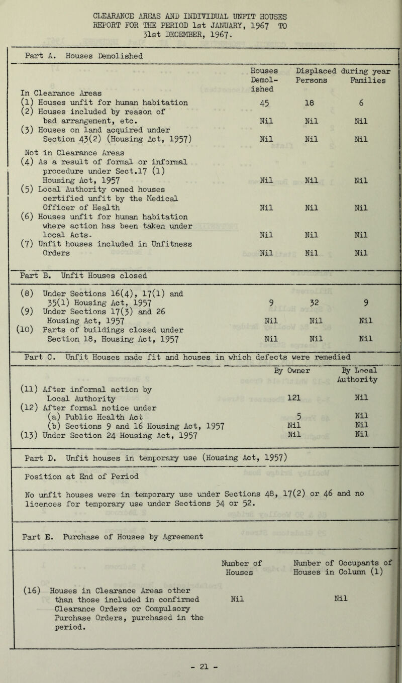 CLEAEMCE i^EAS MD INDIVIDUAL UNFIT HOUSES REPORT FOR THE PERIOD 1st JAIHJARY, I967 TO 31st DEOEMBER, I967. Part A. Houses Demolished Houses Displaced during year Demol- Persons Families In Clearance Areas ished (1) Houses xinfit for human habitation 45 18 6 (2) Houses included by reason of bad arrangement, etc. Nil Nil Nil (3) Houses on land acquired under Section 45(2) (Housing Act, 1957) Nil Nil Nil Not in Clearance Areas (4) As a result of formal or informal procedure under Sect.l7 (l) Housing Act, 1957 Nil Nil Nil (5) Local Authority owned houses certified unfit by the Medical Officer of Health Nil Nil Nil (6) Houses unfit for human habitation where action has been taken under local Acts. Nil Nil Nil (7) Unfit houses included in Unfitness Orders Nil Nil Nil Part B. Unfit Houses closed (8) Under Sections 16(4), 17(l) and 35(1) Housing Act, 1957 9 52 9 (9) Under Sections 17(5) and 26 Housing Act, 1957 Nil Nil Nil (10) Parts of buildings closed under Section 18, Housing Act, 1957 Nil Nil Nil 1 Part C. Unfit Houses made fit and houses in which defects were remedied ! 1 By Owner ^y Local Authority (11) After informal action by Local Authority 121 Nil (12) After formal notice vmder (a) Public Health Act 5 Nil (b) Sections 9 and 16 Housing Act, 1957 Nil Nil (13) Under Section 24 Housing Act, 1957 Nil Nil Part D. Unfit houses in temporary use (Housing Act, 1957) Position at End of Period No unfit houses were in temporary use vinder Sections 48, licences for temporary use under Sections 34 or 52. 17(2) or 46 and no Part E. Purchase of Houses by Agreement N\amber of Number of Occupants of (16) Houses in Clearance Areas other Houses Houses in Column (l) |i'' than those included in confirmed Clearance Orders or Compulsory Purchase Orders, piirchased in the period. Nil Nil !■' !! 1; 1 ' ;! i — * - 21 -