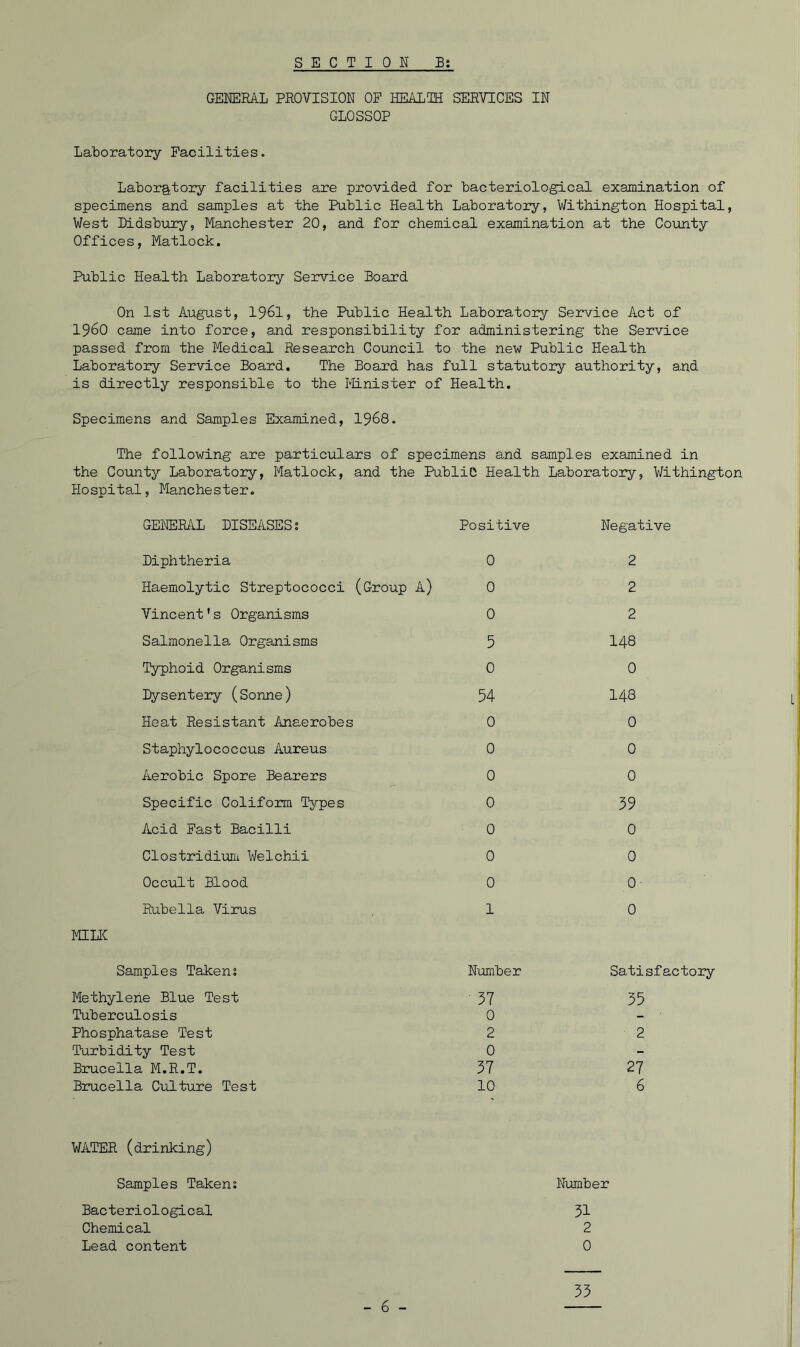 GENERAL PROVISION OF HEALTH SERVICES IN GLOSSOP Laboratory Facilities. Laboratory facilities are provided for bacteriological examination of specimens and samples at the Public Health Laboratory, Withington Hospital, West Didsbury, Manchester 20, and for chemical examination at the County Offices, Matlock. Public Health Laboratory Service Board On 1st August, 1961, the Public Health Laboratory Service Act of I960 came into force, and responsibility for administering the Service passed from the Medical Research Council to the new Public Health Laboratory Service Board. The Board has full statutory authority, and is directly responsible to the Minister of Health. Specimens and Samples Examined, 1968. The following are particulars of specimens and samples examined in the County Laboratory, Matlock, and the Public Health Laboratory, Withington Hospital, Manchester. GENERAL DISEASES; Positive Negative Diphtheria 0 Haemolytic Streptococci (Group A) 0 Vincent's Organisms 0 Salmonella Organisms 5 Typhoid Organisms 0 Dysentery (Sonne) 54 Heat Resistant Anaerobes 0 Staphylococcus Aureus 0 Aerobic Spore Bearers 0 Specific Coliform Types 0 Acid Fast Bacilli 0 Clostridium Welchii 0 Occult Blood 0 Rubella Virus 1 milk 2 2 2 148 0 148 0 0 0 39 0 0 0 0 Samples Taken; Methylene Blue Test Tuberculosis Phosphatase Test Turbidity Test Brucella M.R.T. Brucella Culture Test Number 37 0 2 0 37 10 Satisfactory 35 27 6 WATER (drinking) Samples Taken: Number Bacteriological 31 Chemical 2 Lead content 0 33