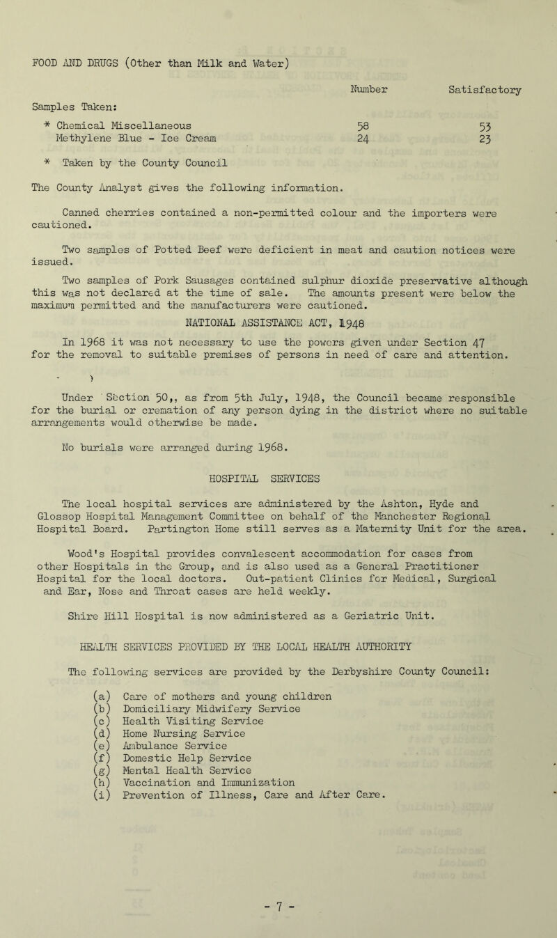 FOOL ALL DRUGS (Other than Milk and Water) Number Satisfactory Samples Taken: * Chemical Miscellaneous Methylene Blue - Ice Cream 58 24 55 23 * Taken by the County Council The County Analyst gives the following information. Canned cherries contained a non-permitted colour and the importers were cautioned. Two samples of Potted Beef were deficient in meat and caution notices were issued. Two samples of Pork. Sausages contained sulphur dioxide preservative although this was not declared at the time of sale. The amounts present were below the maximum permitted and the manufacturers were cautioned. NATIONAL ASSISTANCE ACT, I948 In 1968 it was not necessary to use the powers given under Section 47 for the removal to suitable premises of persons in need of care and attention. Under Section 50>, as from 54h July, 1948, the Council became responsible for the burial or cremation of any person dying in the district where no suitable arrangements would otherwise be made. No burials were arranged during 1968. HOSPITAL SERVICES The local hospital services are administered by the Ashton, Hyde and Glossop Hospital Management Committee on behalf of the Manchester Regional Hospital Board. Partington Home still serves as a Maternity Unit for the area. Wood’s Hospital provides convalescent accommodation for cases from other Hospitals in the Group, and is also used as a General Practitioner Hospital for the local doctors. Out-patient Clinics for Medical, Surgical and Ear, Nose and Throat cases are held weekly. Shire Hill Hospital is now administered as a Geriatric Unit. HEALTH SERVICES PROVILEL BY THE LOCAL HEALTH AUTHORITY The following services are provided by the Lerbyshire County Council: (a) Care of mothers and young children (b) Lomiciliary Midwifery Service (c) Health Visiting Service (d) Home Nursing Service (e) Ambulance Service (f) Domestic Help Service (g) Mental Health Service (h) Vaccination and Immunization (i) Prevention of Illness, Care and After Care.