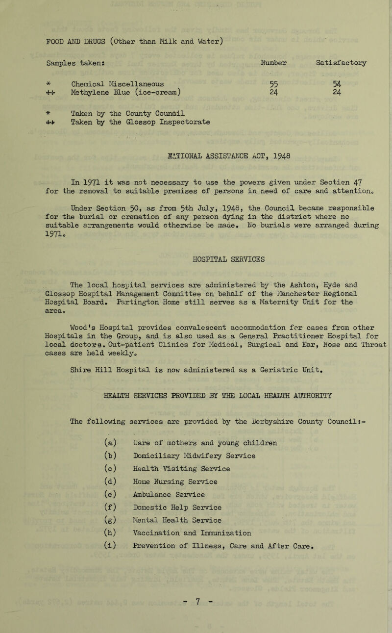 FOOD ADD DRUGS (Other than Milk and Water) Samples taken Dumber Satisfactory * Chemical Miscellaneous Methylene Blue (ice-cream) 55 24 54 24 * Taken by the County Council Taken by the Glossop Inspectorate IATIODAL ASSISTANCE ACT, 1948 In 1971 it was not necessary to use the powers given under Section 47 for the removal to suitable premises of persons in need of care and attention Under Section 50, as from 5th July, 1948, the Council became responsible for the burial or cremation of any person dying in the district where no suitable arrangements would otherwise be made. No burials were arranged during 1971o HOSPITAL SEBYICES The local hospital services are administered by the Ashton, Hyde and Glossop Hospital Management Committee on behalf of the Manchester Regional Hospital Board. Partington Home still serves as a Maternity Unit for the area. Wood's Hospital provides convalescent accommodation fer cases from other Hospitals in the Group, and is also used as a General Practitioner Hospital for local doctors. Out-patient Clinics for Medical, Surgical and Ear, Nose and Throat cases are held weekly. Shire Hill Hospital is now administered as a Geriatric Unit. HEALTH SERVICES PROVIDED BY THE LOCAL HEALTH AUTHORITY The following services are provided by the Derbyshire County Council (a) Care of mothers and young children (b) Domiciliary Midwifery Service (c) Health Visiting Service (d) Home Nursing Service (e) Ambulance Service (f) Domestic Help Service (g) Mental Health Service (h) Vaccination and Immunization (i) Prevention of Illness, Care and After Care.