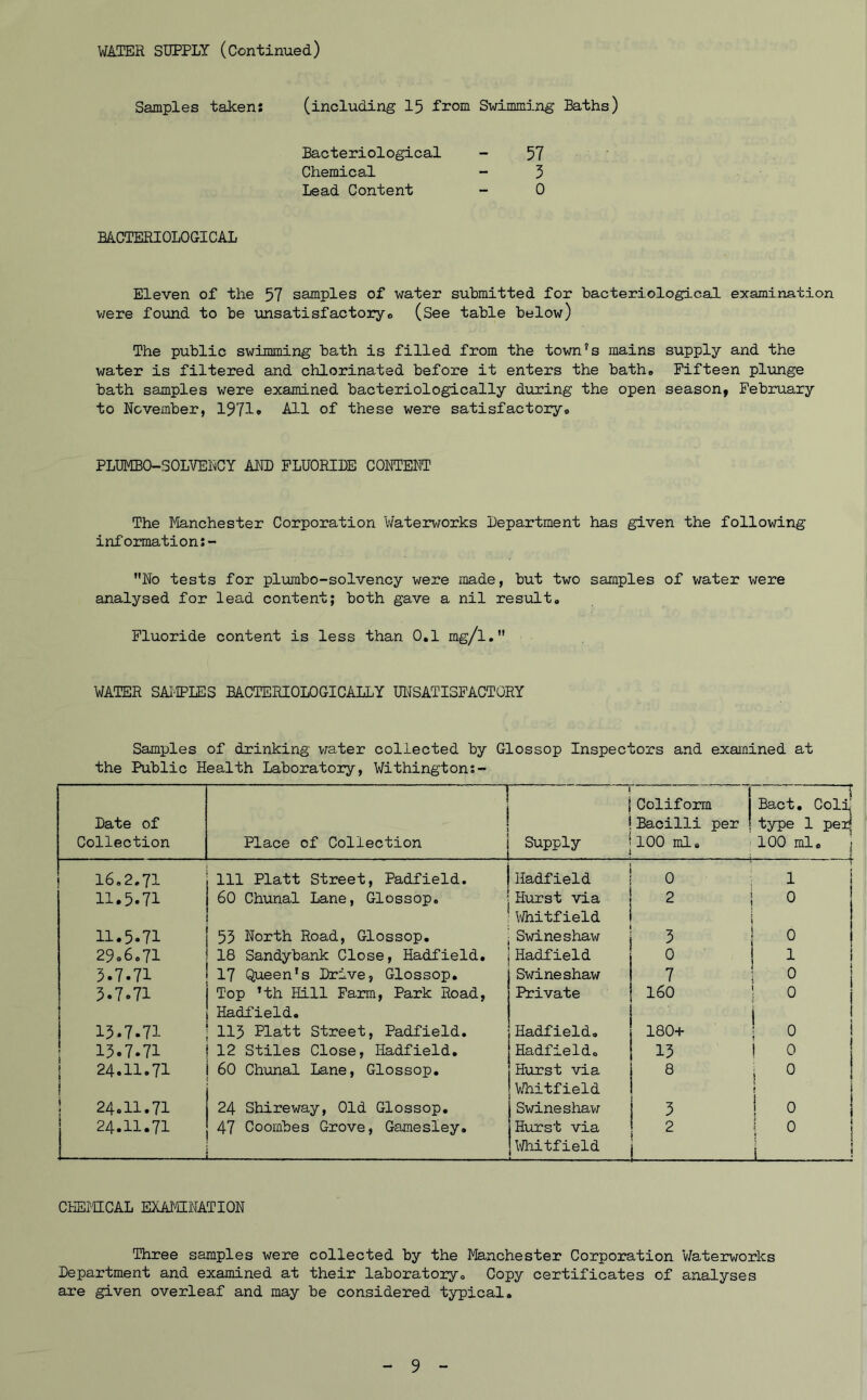 WATER SUPPLY (Continued) Samples taken: (including 15 from Swimming Baths) Bacteriological Chemical Lead Content 57 5 0 BACTERIOLOGICAL Eleven of the 57 samples of water submitted for bacteriological examination were found to be unsatisfactory. (See table below) The public swimming bath is filled from the town’s mains supply and the water is filtered and chlorinated before it enters the bath. Fifteen plunge bath samples were examined bacteriologically during the open season, February to November, 1971* All of these were satisfactory,, PLIMBO-SOLVENCY AND FLUORIDE CONTENT The Manchester Corporation Waterworks Department has given the following information No tests for plumbo-solvency were made, but two samples of water were analysed for lead content; both gave a nil result. Fluoride content is less than 0.1 mg/l. WATER SAMPLES BACTERIOLOGICALLY UNSATISFACTORY Samples of drinking water collected by Glossop Inspectors and examined at the Public Health Laboratory, Withington:- Date of Collection 1 1 Place of Collection , 1 j Supply Coliform Bacilli per 100 ml. Bact. Coli' type 1 per| 100 ml. 16.2.71 111 Platt Street, Padfield. Hadfield 0 \ ' 1 1 11.5.71 60 Chunal Lane, Glossop. Hurst via Whitfield 2 i 0 i n.5.71 55 North Road, Glossop. Swineshaw 5 0 29.6.71 18 Sandybank Close, Hadfield. Hadfield 0 1 1 5.7.71 17 Queen’s Drive, Glossop. Swineshaw 7 j 0 5.7.71 Top Tth Hill Farm, Park Road, Hadfield. Private 160 0 i j 15.7.71 115 Platt Street, Padfield. Hadfield. 180+ ' 0 15.7.71 12 Stiles Close, Hadfield. Hadfield. 15 i 0 24.11.71 1 60 Chunal Lane, Glossop. Hurst via Whitfield 8 i 0 24.ll.7i 24 Shireway, Old Glossop. Swineshaw 5 | 0 j 24.ll.7i — .. — ...— 47 Coombes Grove, Gamesley. -- - Hurst via Whitfield 2 0 i 1 i ! CHEMICAL EXAMINATION Three samples were collected by the Manchester Corporation Waterworks Department and examined at their laboratory. Copy certificates of analyses are given overleaf and may be considered typical.
