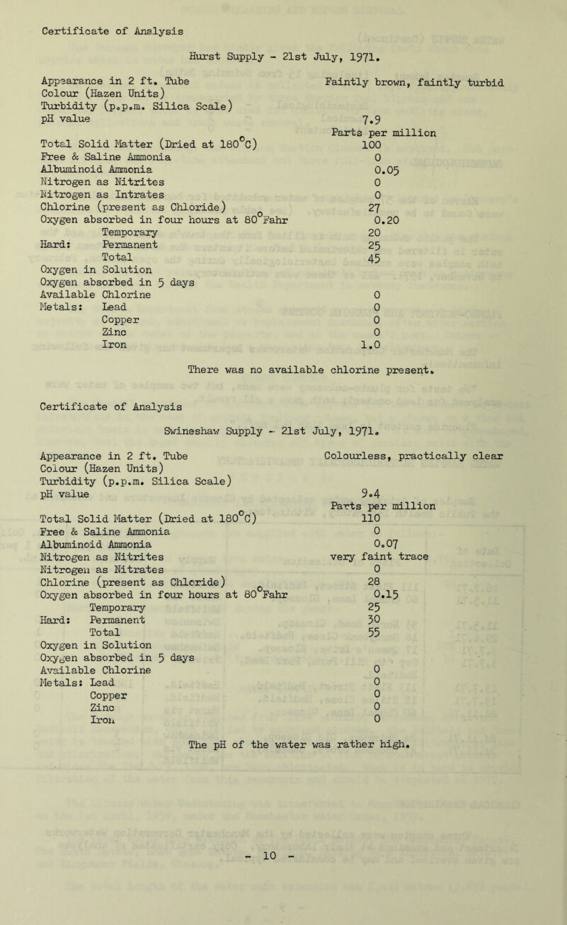 Hurst Supply - 21st July, 1971. Appearance in 2 ft. Tube Colour (Hazen Units) Turbidity (p.p.m. Silica Scale) pH value Total Solid Matter (Dried at 180°C) Free & Saline Ammonia Albuminoid Ammonia Nitrogen as Nitrites Nitrogen as Intrates Chlorine (present as Chloride) Oxygen absorbed in four hours at 80 Fahr Temporary Hard: Pe rmanent Total Oxygen in Solution Oxygen absorbed in 5 days Available Chlorine Metals: Lead Copper Zinc Iron Faintly brown, faintly turbid 7.9 Parts per million 100 0 0.05 0 0 27 0.20 20 25 45 0 0 0 0 1.0 There was no available chlorine present. Certificate of Analysis Swineshaw Supply - 21st July, 1971» Appearance in 2 ft. Tube Colour (Hazen Units) Turbidity (p.p.m. Silica Scale) pH value Total Solid Matter (Dried at 180°C) Free & Saline Ammonia Albuminoid Ammonia Nitrogen as Nitrites Nitrogen as Nitrates Chlorine (present as Chloride) Oxygen absorbed in four hours at 80 Fahr Temporary Hard: Pe rmane nt Total Oxygen in Solution Oxygen absorbed in 5 days Available Chlorine Metals: Lead Copper Zinc Iron Colourless, practically clear 9.4 Parts per million 110 0 0.07 very faint trace 0 28 0.15 25 50 55 0 0 0 0 0 The pH of the water was rather high.