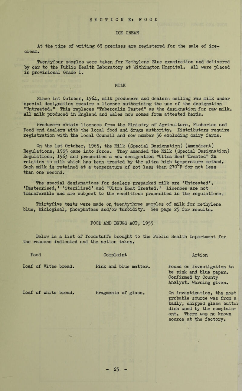SECTION Es POOD ICE CREAM At the time of writing 63 premises are registered for the sale of ice- cream. Twentyfour samples were taken for Methylene Blue examination and delivered by car to the Public Health Laboratory at ¥ithington Hospital. All were placed in provisional Grade 1. MILK Since 1st October, 1964? milk producers and dealers selling raw milk under special designation require a licence authorising the use of the designation Untreated. This replaces Tuberculin Tested as the designation for raw milk. All milk produced in England and Wales now comes from attested herds. Producers obtain licences from the Ministry of Agriculture, Fisheries and Food and dealers with the local food and drugs authority. Distributors require registration with the local Council and now number 56 excluding daily farms. On the 1st October, 1965? the Milk (Special Designation) (Amendment) Regulations, 1965 came into force. They amended the Milk (Special Designation) Regulations, 1963 and prescribed a new designation Ultra Heat Treated in relation to milk which has been treated by the ultra high temperature method. Such milk is retained at a temperature of not less chan 270 F for not less than one second. The special designations for dealers prepacked milk are ’Untreated*, 'Pasteurised,' 'Sterilised* and 'Ultra Heat Treated.' Licences are not transferable and are subject to the conditions prescribed in the regulations. Thirtyfive tests were made on twentythree samples of milk for methylene blue, biological, phosphatase and/or turbidity. See page 25 for results. FOOD AND DRUGS ACT, 1955 Below is a list of foodstuffs brought to the Public Health Department for the reasons indicated and the action taken. Food Loaf of Vitbe bread. Complaint Pink and blue matter. Loaf of white bread. Fragments of glass. Action Found on investigation to be pink and blue paper. Confirmed by County Analyst. Warning given. On investigation, the most probable source was from a badly, chipped glass buttes dish used by the complain- ant. There was no known source at the factory.