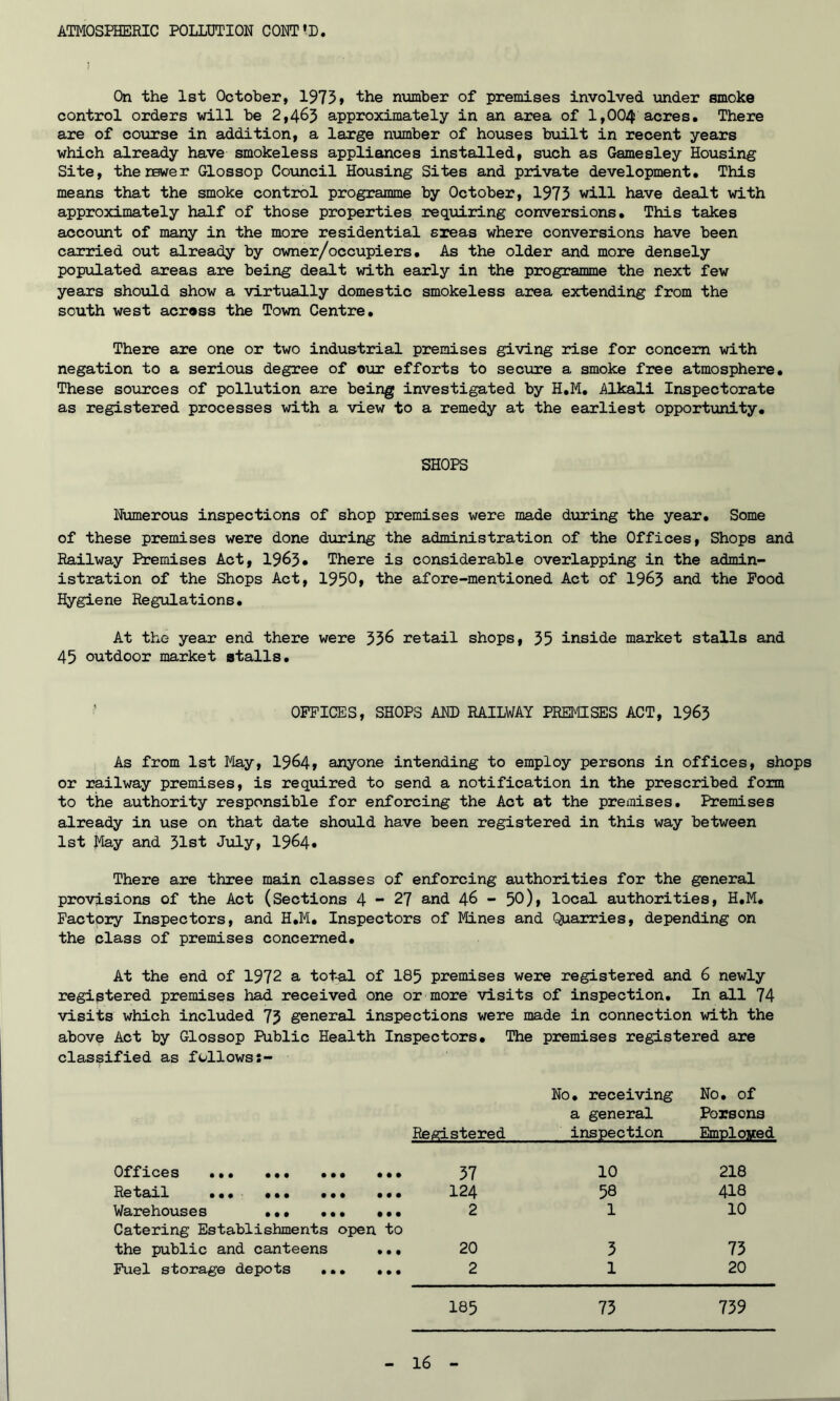ATMOSPHERIC POLLUTION CONT'D On the 1st October, 1973» the number of premises involved under smoke control orders will be 2,463 approximately in an area of 1,004 acres. There are of course in addition, a large number of houses built in recent years which already have smokeless appliances installed, such as Gamesley Housing Site, therewer Glossop Council Housing Sites and private development. This means that the smoke control programme by October, 1973 will have dealt with approximately half of those properties requiring conversions. This takes account of many in the more residential areas where conversions have been carried out already by owner/occupiers. As the older and more densely populated areas are being dealt with early in the programme the next few years should show a virtually domestic smokeless area extending from the south west across the Town Centre. There are one or two industrial premises giving rise for concern with negation to a serious degree of our efforts to secure a smoke free atmosphere. These sources of pollution are being investigated by H.M. Alkali Inspectorate as registered processes with a view to a remedy at the earliest opportunity. SHOPS Numerous inspections of shop premises were made during the year. Some of these premises were done during the administration of the Offices, Shops and Railway Premises Act, 1963* There is considerable overlapping in the admin- istration of the Shops Act, 1950» the afore-mentioned Act of 1963 and the Food Hygiene Regulations. At the year end there were 336 retail shops, 35 inside market stalls and 45 outdoor market stalls. OFFICES, SHOPS AND RAILWAY PREMISES ACT, 1963 As from 1st May, 1964, anyone intending to employ persons in offices, shops or railway premises, is required to send a notification in the prescribed form to the authority responsible for enforcing the Act at the premises. Premises already in use on that date should have been registered in this way between 1st May and 31st July, 1964* There are three main classes of enforcing authorities for the general provisions of the Act (Sections 4-27 and 46 - 50 ), local authorities, H.M. Factory Inspectors, and H.M. Inspectors of Mines and Quarries, depending on the class of premises concerned. At the end of 1972 a total of 185 premises were registered and 6 newly registered premises had received one or more visits of inspection. In all 74 visits which included 73 general inspections were made in connection with the above Act by Glossop Public Health Inspectors. The premises registered are classified as follows:- Registered No. receiving a general inspection No. of Porsons Employed Officos ••• ••• ••• ••• 37 10 218 Rotsiil ••• ••• ••• ••• 124 58 418 Warehouses 2 1 10 Catering Establishments open to the public and canteens ... 20 3 73 Fuel storage depots 2 1 20 185 73 739