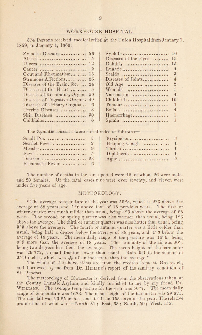 WORKHOUSE HOSPITAL. 374 Persons received medical relief at the Union Hospital from January 1, 1859, to January 1, 1860. Zymotic Diseases 56 Abscess 5 Ulcers 12 Cancer 2 Gout and Rheumatism 15 Strumous Affections 26 Diseases of the Brain, &c. ... 24 Diseases of the Heart . 5 Diseases of Respiratory Organs 50 Diseases of Digestive Organs. 49 Diseases of Urinary Organs... 6 Uterine Diseases 3 Skin Diseases . 30 Chilblains 6 Syphilis 16 Diseases of the Eyes 13 Debility 15 Lunatic 4 Scalds 3 Diseases of Joints 4 Old Age 2 Wounds 1 Vaccination 4 Childbirth 16 Tumour 1 Boils 4 Haemorrhage 1 Sprain 1 The Zymotic Diseases were sub-divided as follows :— Small Pox 3 Scarlet Fever 2 Measles 9 Fever 5 Diarrhoea 23 Rheumatic Fever 6 Erysipelas 3 Hooping Cough 1 Thrush 1 Diphtheria 1 Ague 2 The number of deaths in the same period were 46, of whom 26 were males and 20 females. Of the fatal cases nine were over seventy, and eleven were under five years of age. METEOROLOGY. “The average temperature of the year was 50°8, which is 2°3 above the average of 88 years, and 1°6 above that of 18 previous years. The first or winter quarter was much milder than usual, being 4°9 above the average of 88 years. The second or spring quarter was also warmer than usual, being 1°6 above the average. The third or summer quarter was also hotter than usual, being 3°3 above the average. The fourth or autumn quarter was a little colder than usual, being half a degree below the average of 88 years, and lp3 below the average of 18 years. The mean daily range of temperature was 16°6, being 0°9 more than the average of 18 years. The humidity of the air was 80°, being two degrees less than the average. The mean height of the barometer was 29*772, a small fraction lower than usual. Rain fell to the amount of 25*9 inches, which was ~ of an inch more than the average.” The whole of the above items are from the records kept at Greenwich, and borrowed by me from Dr. Hillier’s report of the sanitary condition of St. Pan eras. The meteorology of Gloucester is derived from the observations taken at the County Lunatic Asylum, and kindly furnished to me by ray friend Dr. Williams. The average temperature for the year was 50°7. The mean daily range of temperature was 16°3. The mean height of the barometer was 29*875. The rain-fall was 23*85 inches, and it fell on 158 days in the year. The relative proportions of wind were—North, 81 ; East, 63 ; South, 59 ; West, 155.