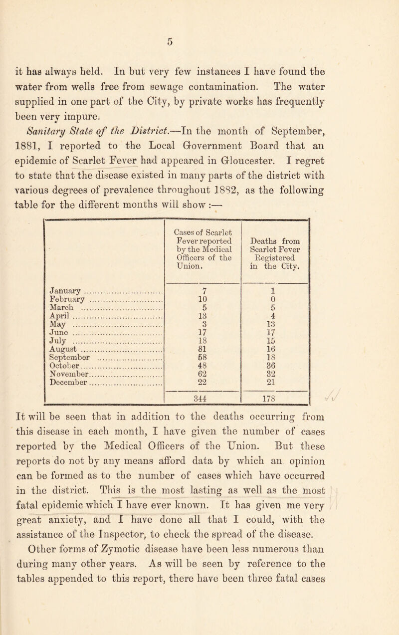 water from wells free from sewage contamination. The water supplied in one part of the City, by private wrorks has frequently been very impure. Sanitary State of the District.—In the month of September, 1881, I reported to the Local Q-overnment Board that an epidemic of Scarlet Fever had appeared in Gloucester. I regret to state that the disease existed in many parts of the district with various degrees of prevalence throughout 1882, as the following table for the different months will show :— Cases of Scarlet Fever reported Deaths from by the Medical Scarlet Fever Officers of the Registered Union. in the City. January 7 1 February 10 0 March 5 5 April 13 4 May 3 13 June 17 17 July 18 15 August 81 16 September 58 18 October 48 36 November 62 32 December 22 21 344 178 It will be seen that in addition to the deaths occurring from this disease in each month, I haye given the number of cases reported by the Medical Officers of the Union. But these reports do not by any means afford data by which an opinion can be formed as to the number of cases which haye occurred in the district. This is the most lasting as well as the most fatal epidemic which I have ever known. It has given me very great anxiety, and I have done all that I could, with the assistance of the Inspector, to check the spread of the disease. Other forms of Zymotic disease have been less numerous than during many other years. As will be seen by reference to the tables appended to this report, there have been three fatal cases