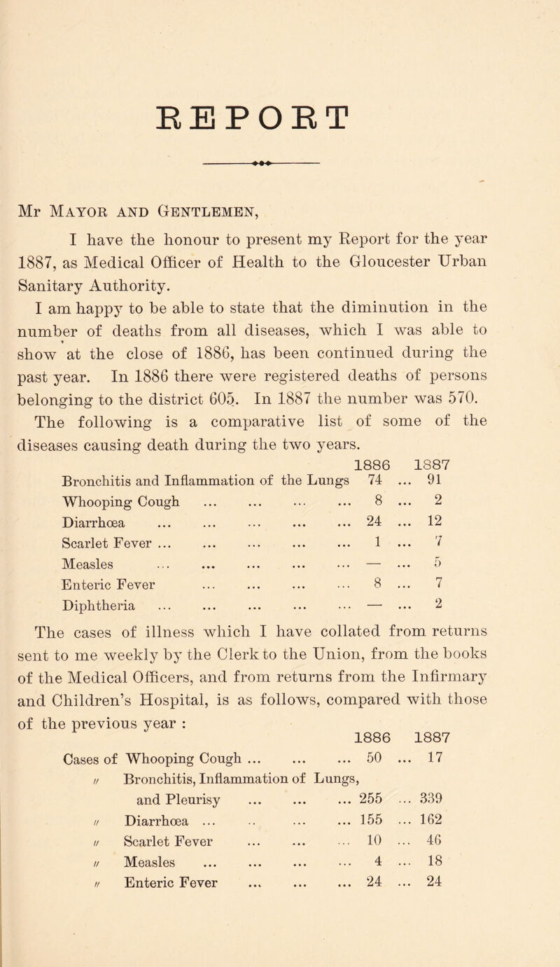 ♦♦♦ Mr Mayor and Gentlemen, I have the honour to present my Report for the year 1887, as Medical Officer of Health to the Gloucester Urban Sanitary Authority. I am happy to be able to state that the diminution in the number of deaths from all diseases, which I was able to show at the close of 1886, has been continued during the past year. In 1886 there were registered deaths of persons belonging to the district 605. In 1887 the number was 570. The following is a comparative list of some of the diseases causing death during the two years. 1886 1887 Bronchitis and Inflammation of the Lungs 74 ... 91 Whooping Cough ... 8 ... 2 Diarrhoea ... 24 ... 12 Scarlet Fever ... ... 1 ... 7 Measles — 5 Enteric Fever ... 8 7 Diphtheria — ... 2 The cases of illness which I have collated from returns sent to me weekly by the Clerk to the Union, from the books of the Medical Officers, and from returns from the Infirmary and Children’s Hospital, is as follows compared with those of the previous year : 1887 1886 Cases of Whooping Cough ... 50 ... 17 // Bronchitis, Inflammation of Lungs, and Pleurisy ... 255 ... 339 // Diarrhoea ... ... 155 ... 162 // Scarlet Fever ... 10 ... 46 // Measles 4 ... 18 u Enteric Fever ... 24 ... 24