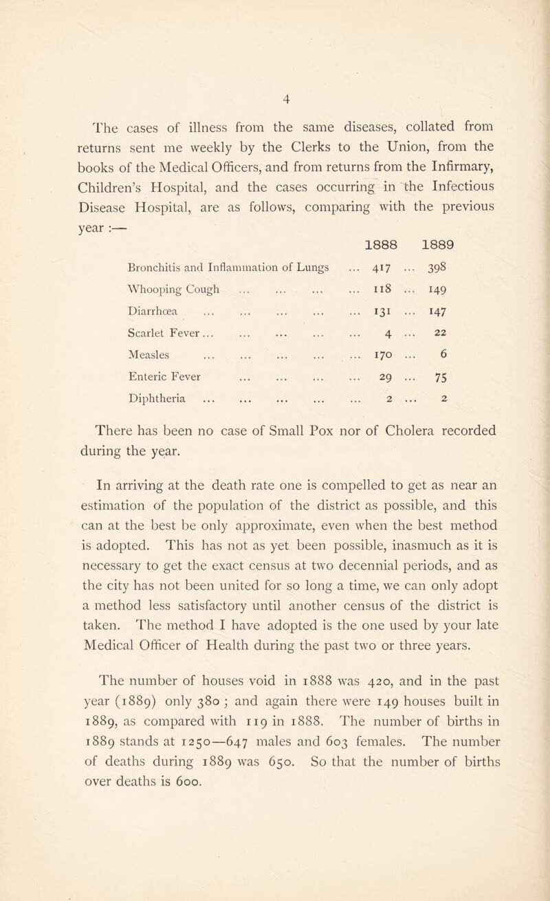 The cases of illness from the same diseases, collated from returns sent me weekly by the Clerks to the Union, from the books of the Medical Officers, and from returns from the Infirmary, Children’s Hospital, and the cases occurring in the Infectious Disease Hospital, are as follows, comparing with the previous year ;— 1888 1889 Bronchitis and Inflammation of Lungs ... 417 ... 398 Whooping Cough ... 118 ... 149 Diarrhoea ... 131 ... 147 Scarlet Fever ... 4 22 Measles ... 170 6 Enteric Fever ... 29 ... 75 Diphtheria 2 2 There has been no case of Small Pox nor of Cholera recorded during the year. In arriving at the death rate one is compelled to get as near an estimation of the population of the district as possible, and this can at the best be only approximate, even when the best method is adopted. This has not as yet been possible, inasmuch as it is necessary to get the exact census at two decennial periods, and as the city has not been united for so long a time, we can only adopt a method less satisfactory until another census of the district is taken. The method I have adopted is the one used by your late Medical Officer of Health during the past two or three years. The number of houses void in 1888 was 420, and in the past year (1889) only 380 ; and again there were 149 houses built in 1889, as compared with 119 in 1888. The number of births in 1889 stands at 1250—647 males and 603 females. The number of deaths during 1889 was 650. So that the number of births over deaths is 600.