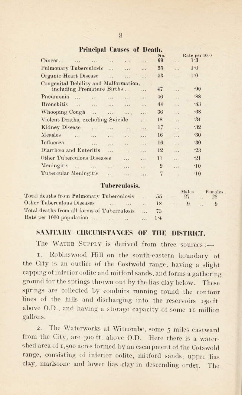 Principal Causes of Death. No. Rate rev 1000 Cancer... 69 1-3 Pulmonary Tuberculosis ... 55 10 Organic Heart Disease 53 1 0 Congenital Debility and Malformation, including Premature Births ... 47 •90 Pneumonia ... 46 •88 Bronchitis 44 •83 Whooping Cough ... ... .... 36 •68 Violent Deaths, excluding Suicide 18 •34 Kidney Disease 17 •32 Measles 16 •30 Influenza 16 •30 Diarrhoea and Enteritis 12 •23 Other Tuberculous Diseases 11 *21 Meningitis 9 •10 Tubercular Meningitis l-r 4 10 Tuberculosis. Total deaths from Pulmonary Tuberculosis 55 Males Female ... 27 ... 28 Other Tuberculous Diseases 18 9 ... 9 Total deaths from all forms of Tuberculosis 73 Kate per 1000 population ... 1-4 SANITARY CIRCUMSTANCES OF THE DISTRICT. The Water Supply is derived from three sources :— 1. Robinswood Hill on the south-eastern boundary of the City is an outlier of the Costwold range, having a slight capping of inferior oolite and mitford sands, and forms a gathering ground for the springs thrown out by the lias clay below. These springs are collected by conduits running round the contour lines of the hills and discharging into the reservoirs 150 ft. above O.D., and having a storage capacity of some 11 million gallons. 2. The Waterworks at Witcombe, some 5 miles eastward from the City, are 300 ft. above O.D. Here there is a water- shed area of 1,500 acres formed by an escarpment of the Cotswold range, consisting of inferior oolite, mitford sands, upper lias clay, marls tone and lower lias clay in descending order. The