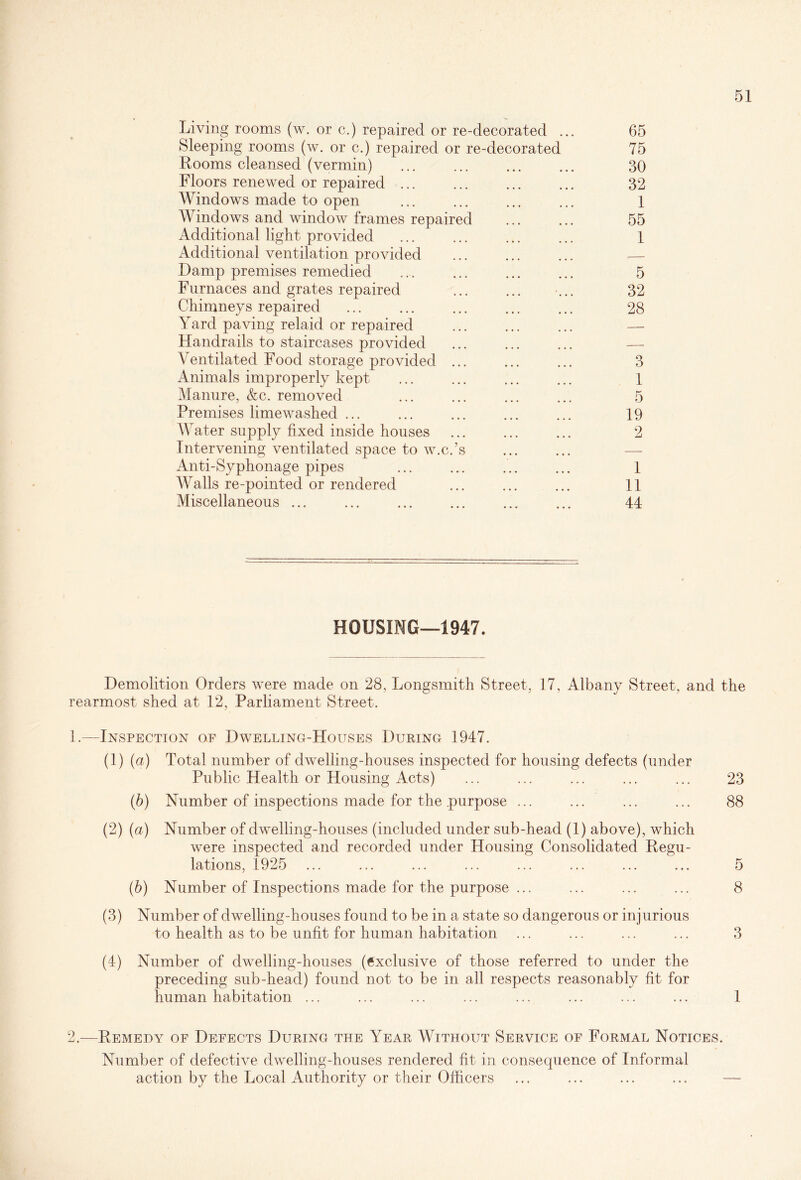 Living rooms (w. or c.) repaired or re-decorated ... 65 Sleeping rooms (w. or c.) repaired or re-decorated 75 Rooms cleansed (vermin) ... ... ... ... 30 Floors renewed or repaired ... ... ... ... 32 Windows made to open ... ... ... ... 1 Windows and window frames repaired 55 Additional light provided ... ... ... ... 1 Additional ventilation provided ... ... ... — Damp premises remedied ... ... ... ... 5 Furnaces and grates repaired ... ... ... 32 Chimneys repaired ... ... ... ... ... 28 Yard paving relaid or repaired ... ... ... — Handrails to staircases provided ... ... ... — Ventilated Food storage provided ... ... ... 3 Animals improperly kept ... ... ... ... 1 Manure, &c. removed ... ... ... ... 5 Premises limewashed ... ... ... ... ... 19 Water supply fixed inside houses ... ... ... 2 Intervening ventilated space to w.c.’s ... ... —- Anti-Syphonage pipes ... ... ... ... 1 Walls re-pointed or rendered ... ... ... 11 Miscellaneous ... ... ... ... ... ... 44 HOUSING—1947. Demolition Orders were made on 28, Longsmith Street, 17, Albany Street, and the rearmost shed at 12, Parliament Street. 1. —Inspection of Dwelling-Houses During 1947. (1) (a) Total number of dwelling-houses inspected for housing defects (under Public Health or Housing Acts) ... ... ... ... ... 23 (b) Number of inspections made for the purpose ... ... ... ... 88 (2) (a) Number of dwelling-houses (included under sub-head (1) above), which were inspected and recorded under Housing Consolidated Regu- lations, 1925 ... ... ... ... ... ... ... ... 5 (b) Number of Inspections made for the purpose ... ... ... ... 8 (3) Number of dwelling-houses found to be in a state so dangerous or injurious to health as to be unfit for human habitation ... ... ... ... 3 (4) Number of dwelling-houses (exclusive of those referred to under the preceding sub-head) found not to be in all respects reasonably fit for human habitation ... ... ... ... ... ... ... ... 1 2. —Remedy of Defects During the Year Without Service of Formal Notices. Number of defective dwelling-houses rendered fit in consequence of Informal action by the Local Authority or their Officers ... ... ... ... —