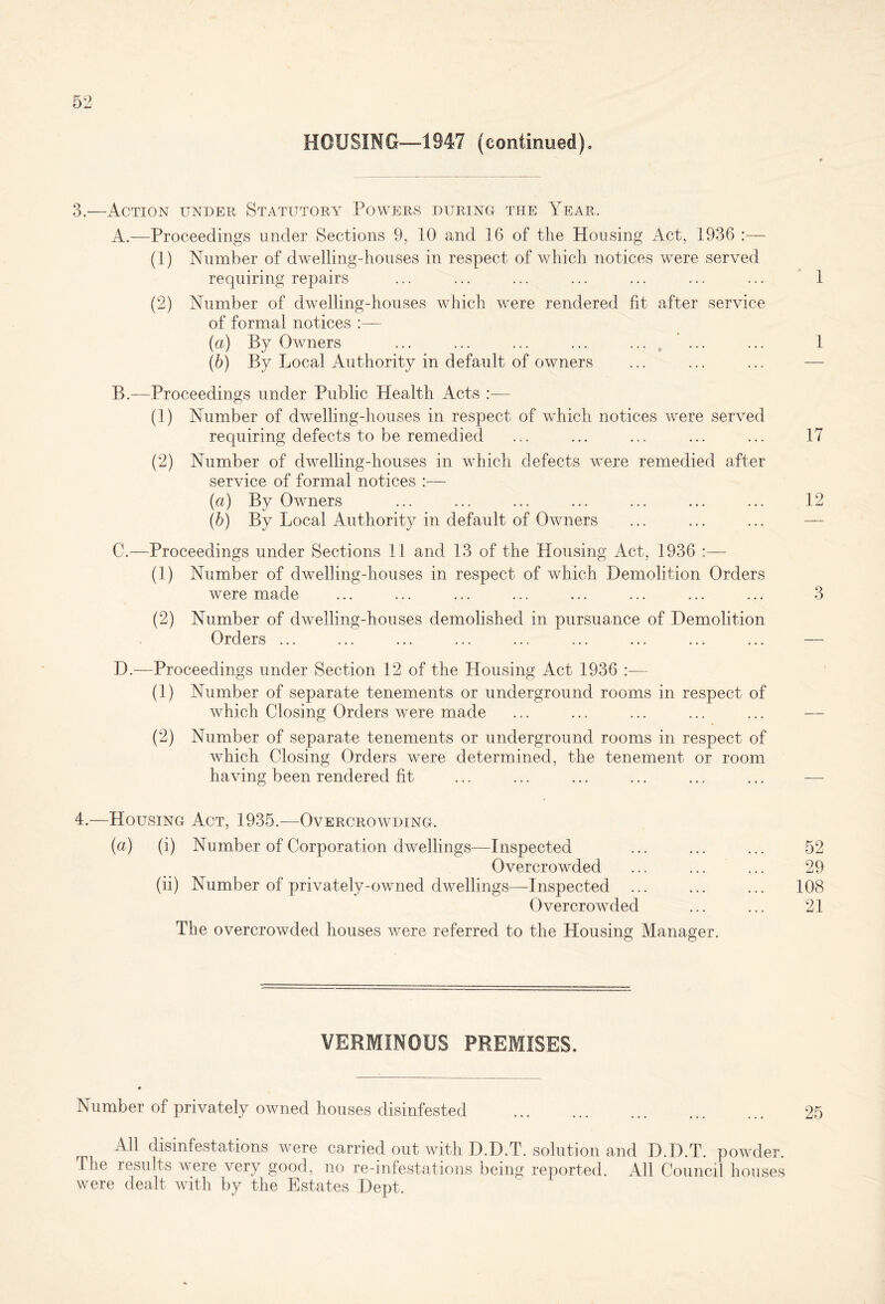 HOUSING—-1947 (continued). 3. —Action under Statutory Powers during the Year. A. —Proceedings under Sections 9, 10 and 16 of the Housing Act, 1936 :— (1) Number of dwelling-houses in respect of which notices were served requiring repairs ... ... ... ... ... ... ... 1 (2) Number of dwelling-houses which were rendered fit after service of formal notices :— (a) By Owners ... ... ... ... ... ... ... 1 (b) By Local Authority in default of owners ... ... ... — B. —Proceedings under Public Health Acts :— (1) Number of dwelling-houses in respect of which notices were served requiring defects to be remedied ... ... ... ... ... 17 (2) Number of dwelling-houses in which defects were remedied after service of formal notices :— (a) By Owners ... ... ... ... ... ... ... 12 (b) By Local Authority in default of Owners ... ... ... — C. —Proceedings under Sections 11 and 13 of the Housing Act, 1936 :— (1) Number of dwelling-houses in respect of which Demolition Orders were made ... ... ... ... ... ... ... ... 3 (2) Number of dwelling-houses demolished in pursuance of Demolition Orders ... ... ... ... ... ... ... ... ... — D. —Proceedings under Section 12 of the Llousing Act 1936 :— (1) Number of separate tenements or underground rooms in respect of which Closing Orders were made ... ... ... ... ... — (2) Number of separate tenements or underground rooms in respect of which Closing Orders were determined, the tenement or room having been rendered fit ... ... ... ... ... ... — 4. —Housing Act, 1935.—Overcrowding. (a) (i) Number of Corporation dwellings—Inspected ... ... ... 52 Overcrowded ... ... ... 29 (ii) Number of privately-owned dwellings—Inspected ... ... ... 108 Overcrowded ... ... 21 The overcrowded houses were referred to the Housing Manager. VERMINOUS PREMISES. Number of privately owned houses disinfested 25 All disinfestations were carried out with D.D.T. solution and D.D.T. powder. The results were very good, no re-infestations being reported. All Council houses were dealt with by the Estates Dept.