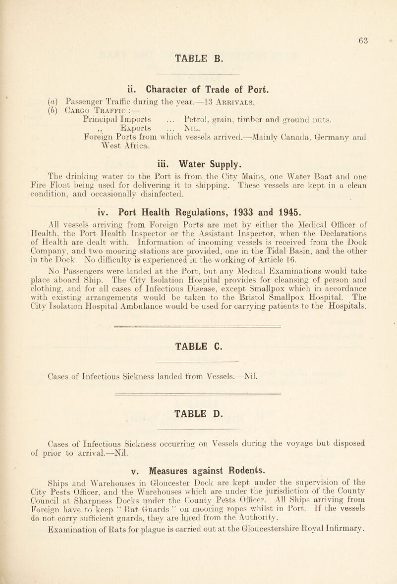 TABLE B. ii. Character of Trade of Port. (a) Passenger Traffic during the year.—13 Arrivals. (b) Cargo Traffic :— Principal Imports ... Petrol, grain, timber and ground nuts. ,, Exports ... Nil. Foreign Ports from which vessels arrived.—Mainly Canada, Germany and West Africa. iii. Water Supply. The drinking water to the Port is from the City Mains, one Water Boat and one Fire Float being used for delivering it to shipping. These vessels are kept in a clean condition, and occasionally disinfected. iv. Port Health Regulations, 1933 and 1945. All vessels arriving from Foreign Ports are met by either the Medical Officer of Health, the Port Health Inspector or the Assistant Inspector, when the Declarations of Health are dealt with. Information of incoming vessels is received from the Dock Company, and two mooring stations are provided, one in the Tidal Basin, and the other in the Dock. No difficulty is experienced in the working of Article 16. No Passengers were landed at the Port, but any Medical Examinations would take place aboard Ship. The City Isolation Hospital provides for cleansing of person and clothing, and for all cases of Infectious Disease, except Smallpox which in accordance with existing arrangements would be taken to the Bristol Smallpox Hospital. The City Isolation Hospital Ambulance would be used for carrying patients to the Hospitals. TABLE C. Cases of Infectious Sickness landed from Vessels.—Nil. TABLE D. Cases of Infectious Sickness occurring on Vessels during the voyage but disposed of prior to arrival.—Nil. v. Measures against Rodents. Ships and Warehouses in Gloucester Dock are kept under the supervision of the City Pests Officer, and the Warehouses which are under the jurisdiction of the County Council at Sharpness Docks under the County PeSts Officer.' All Ships arriving from Foreign have to keep “ Rat Guards ” on mooring ropes whilst in Port. If the vessels do not carry sufficient guards, they are hired from the Authority. Examination of Rats for plague is carried out at the Gloucestershire Royal Infirmary.