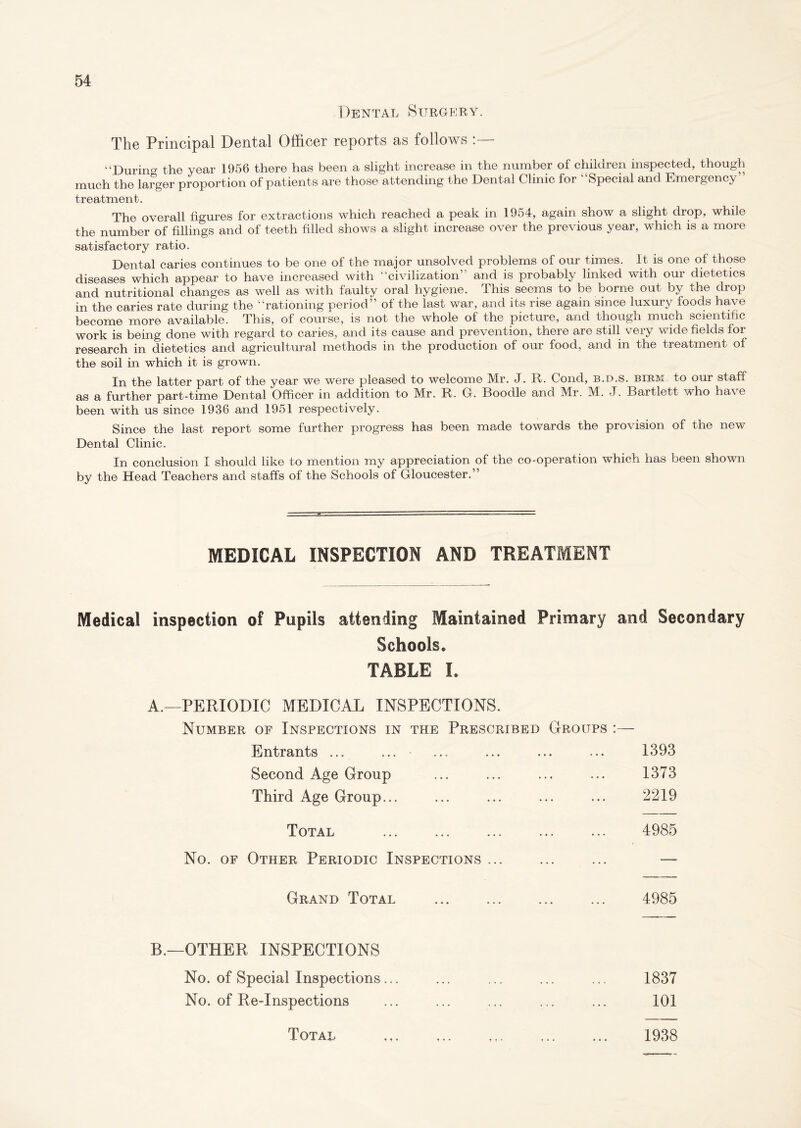 Dental Surgery. The Principal Dental Officer reports as follows ‘‘During the year 1956 there has been a slight increase in the number of children inspected, though much the larger proportion of patients are those attending the Dental Clinic for Special and Emergency treatment. The overall figures for extractions which reached a peak in 1954, again show a slight drop, while the number of fillings and of teeth filled shows a slight increase over the previous year, which is a more satisfactory ratio. Dental caries continues to be one of the major unsolved problems of our times. It is one of those diseases which appear to have increased with “civilization’ and is probably linked with our dietetics and nutritional changes as well as with faulty oral hygiene. This seems to be borne out by the drop in the caries rate during the “rationing period” of the last war, and its rise again since luxury foods have become more available. This, of course, is not the whole of the picture, and though much scientific work is being done with regard to caries, and its cause and prevention, there are still very wide fields for research in dietetics and agricultural methods in the production of our food, and in the treatment of the soil in which it is grown. In the latter part of the year we were pleased to welcome Mr. J. R. Cond, b.d.s. berm to our staff as a further part-time Dental Officer in addition to Mr. R. G. Boodle and Mr. M. J. Bartlett who have been with us since 1936 and 1951 respectively. Since the last report some further progress has been made towards the provision of the new Dental Clinic. In conclusion I should like to mention my appreciation of the co-operation which has been shown by the Head Teachers and staffs of the Schools of Gloucester.” MEDICAL INSPECTION AND TREATMENT Medical inspection of Pupils attending Maintained Primary and Secondary Schools. TABLE I. A.—PERIODIC MEDICAL INSPECTIONS. Number of Inspections in the Prescribed Groups :— Entrants ... ... ... ... ... ... 1393 Second Age Group ... ... ... ... 1373 Third Age Group... ... ... ... ... 2219 Total ... ... ... ... ... 4985 No. of Other Periodic Inspections ... ... ... — Grand Total ... ... ... ... 4985 B.—OTHER INSPECTIONS No. of Special Inspections... ... ... ... ... 1837 No. of Re-Inspections ... ... ... ... ... 101 * • ♦ i • *