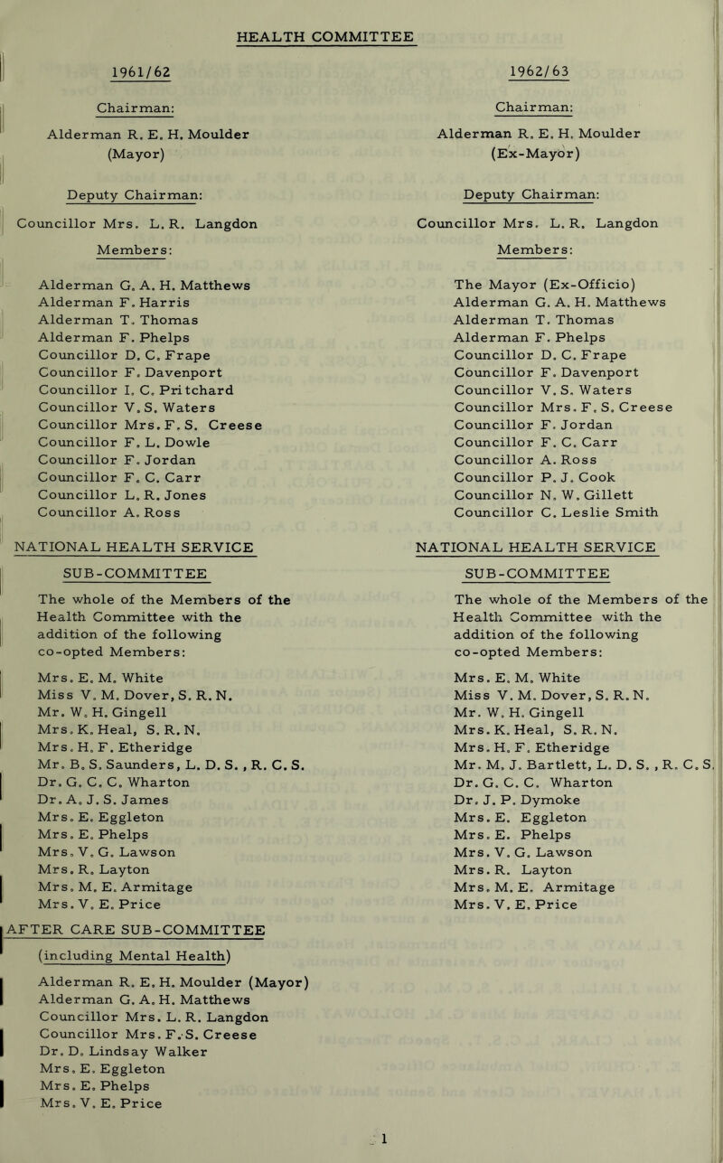 HEALTH COMMITTEE 1961/62 Chairman: Alderman R. E. H. Moulder (Mayor) Deputy Chairman: Councillor Mrs. L. R. Langdon Members: Alderman G. A. H. Matthews Alderman F. Harris Alderman T* Thomas Alderman F. Phelps Councillor D. C, Frape Councillor Ft Davenport Councillor I, C. Pritchard Councillor V, S. Waters Councillor Mrs. F, S. Creese Councillor F. L0 Dowle Councillor F. Jordan Councillor F. C. Carr Councillor L. R. Jones Councillor A. Ross NATIONAL HEALTH SERVICE SUB-COMMITTEE The whole of the Members of the Health Committee with the addition of the following co-opted Members: Mr So E0 M. White Miss V„ Mo Dover, S. R. N. Mr. Wo H. Gingell Mrs.K. Heal, S. R. No Mrs o Ho F. Etheridge Mr. B0 So Saunders, L. D. S. , R. C. S. Dr. Go C, Co Wharton Dr. A, J. S. James Mrs. E. Eggleton Mrs „ E. Phelps Mrs, V. Go Lawson Mrs. R0 Layton Mrs. M. E, Armitage Mrs o V„ E„ Price AFTER CARE SUB-COMMITTEE (including Mental Health) Alderman R. E, H. Moulder (Mayor) Alderman G. A. H. Matthews Councillor Mrs. L. R. Langdon Councillor Mrs. F. S. Creese Dr. Do Lindsay Walker Mrs, E. Eggleton Mr So E, Phelps Mrs. Vo E, Price 1962/63 Chairman: Alderman R. E. H« Moulder (Ex-Mayor) Deputy Chairman: Councillor Mrs. L. R, Langdon Members: The Mayor (Ex-Officio) Alderman G. A. H. Matthews Alderman T. Thomas Alderman F. Phelps Councillor D, C. Frape Councillor F. Davenport Councillor V. S. Waters Councillor Mrs. F, S, Creese Councillor F. Jordan Councillor F. C. Carr Councillor A. Ross Councillor P, J. Cook Councillor N. W. Gillett Councillor C. Leslie Smith NATIONAL HEALTH SERVICE SUB-COMMITTEE The whole of the Members of the Health Committee with the addition of the following co-opted Members: Mrs. E. M, White Miss V. Mo Dover, So R. N. Mr. Wo H. Gingell Mrs.K. Heal, S. R. N. Mrs. H. Fo Etheridge Mr, M, J, Bartlett, L. D. So , R. C. S Dr. G. C. C, Wharton Dr. J. P. Dymoke Mrs.E. Eggleton MrSoE. Phelps Mrs. V, G. Lawson Mrs.R. Layton Mrs. M. E. Armitage Mrs. V, E, Price