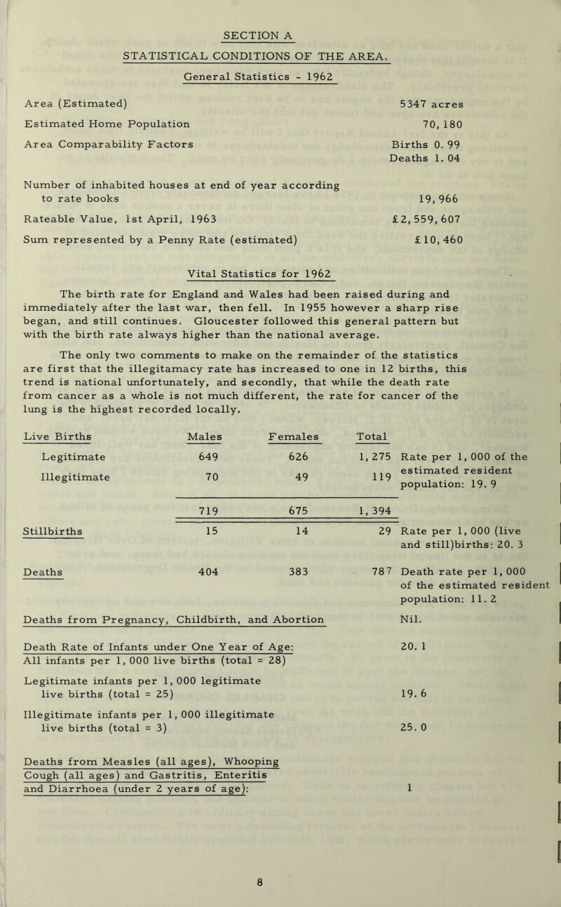 SECTION A STATISTICAL CONDITIONS OF THE AREA, General Statistics - 1962 5347 acres 70,180 Births 0. 99 Deaths 1. 04 Area (Estimated) Estimated Home Population Area Comparability Factors Number of inhabited houses at end of year according to rate books 19,966 Rateable Value, 1st April, 1963 £2,559,607 Sum represented by a Penny Rate (estimated) £10,460 Vital Statistics for 1962 The birth rate for England and Wales had been raised during and immediately after the last war, then fell. In 1955 however a sharp rise began, and still continues. Gloucester followed this general pattern but with the birth rate always higher than the national average. The only two comments to make on the remainder of the statistics are first that the illegitamacy rate has increased to one in 12 births, this trend is national unfortunately, and secondly, that while the death rate from cancer as a whole is not much different, the rate for cancer of the lung is the highest recorded locally. Live Births Males Females Total Legitimate Illegitimate 649 70 626 49 1, 275 Rate per 1, 000 of the estimated resident population: 19. 9 Stillbirths 719 675 1, 394 15 14 29 Rate per 1, 000 (live and still)births: 20. 3 Deaths 404 383 787 Death rate per 1, 000 of the estimated resident population: 11.2 Deaths from Pregnancy, Childbirth, and Abortion Nil. Death Rate of Infants under One Year of Age: 20. 1 All infants per 1, 000 live births (total = 28) Legitimate infants per 1, 000 legitimate live births (total = 25) 19. 6 Illegitimate infants per 1, 000 illegitimate live births (total = 3) 25. 0 Deaths from Measles (all ages), Whooping Cough (all ages) and Gastritis, Enteritis and Diarrhoea (under 2 years of age): 1