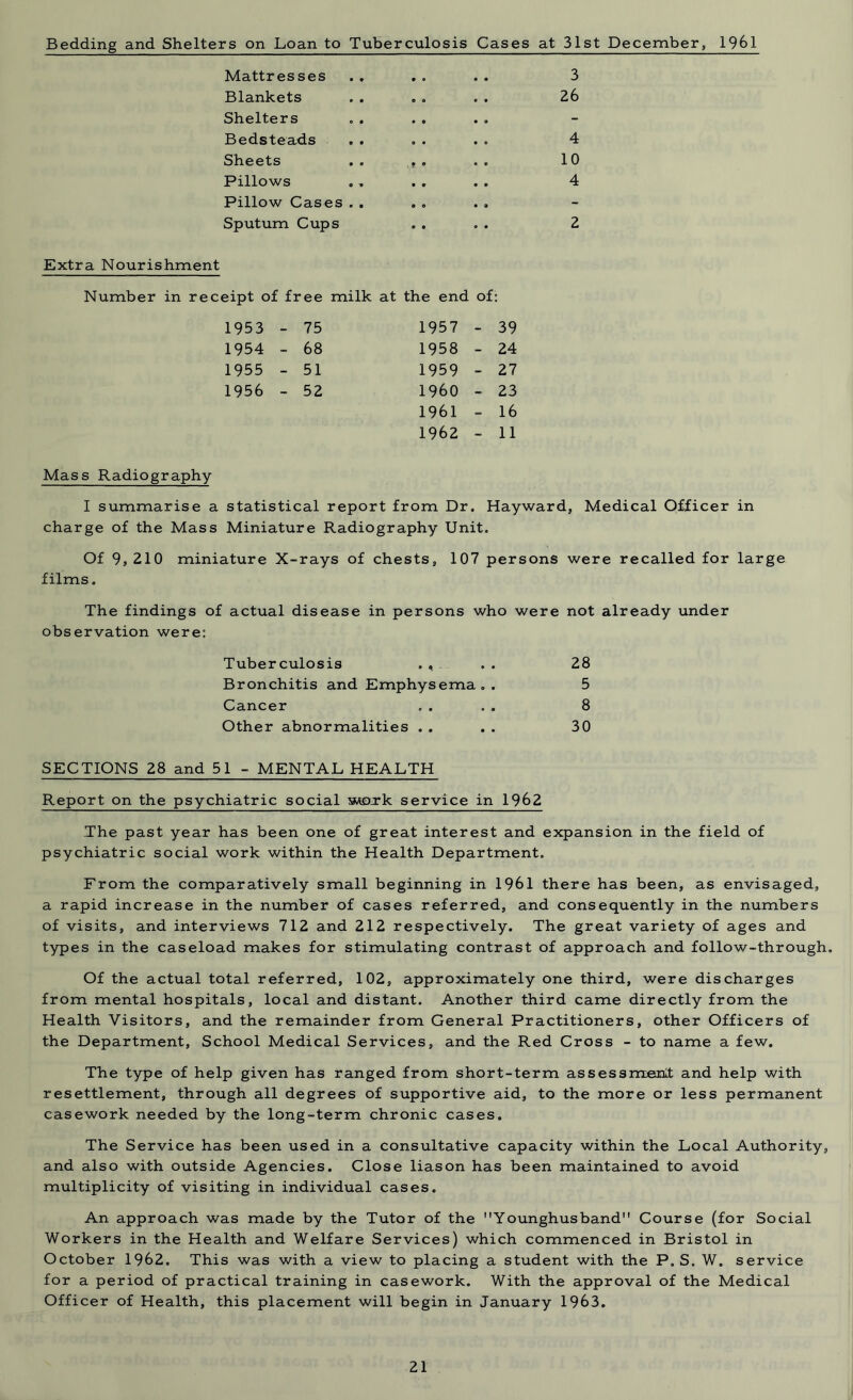 Bedding and Shelters on Loan to Tuberculosis Cases at 31st December, 1961 Mattresses . . . . . . 3 Blankets . . . . . . 26 Shelters Bedsteads . . . . . . 4 Sheets . . . . . . 10 Pillows „ . . . . . 4 Pillow Cases . . Sputum Cups . . . . 2 Extra Nourishment Number in receipt of free milk at the end of: 1953 - 75 1957 - 39 1954 - 68 1958 - 24 1955 - 51 1959 - 27 1956 - 52 I960 - 23 1961 - 16 1962 - 11 Mass Radiography I summarise a statistical report from Dr. Hayward, Medical Officer in charge of the Mass Miniature Radiography Unit. Of 9,210 miniature X-rays of chests, 107 persons were recalled for large films. The findings of actual disease in persons who were not already under observation were: Tuberculosis . , . . 28 Bronchitis and Emphysema. . 5 Cancer . . .. 8 Other abnormalities . . . . 30 SECTIONS 28 and 51 - MENTAL HEALTH Report on the psychiatric social xMark service in 1962 The past year has been one of great interest and expansion in the field of psychiatric social work within the Health Department. From the comparatively small beginning in 1961 there has been, as envisaged, a rapid increase in the number of cases referred, and consequently in the numbers of visits, and interviews 712 and 212 respectively. The great variety of ages and types in the caseload makes for stimulating contrast of approach and follow-through. Of the actual total referred, 102, approximately one third, were discharges from mental hospitals, local and distant. Another third came directly from the Health Visitors, and the remainder from General Practitioners, other Officers of the Department, School Medical Services, and the Red Cross - to name a few. The type of help given has ranged from short-term assessment and help with resettlement, through all degrees of supportive aid, to the more or less permanent casework needed by the long-term chronic cases. The Service has been used in a consultative capacity within the Local Authority, and also with outside Agencies. Close liason has been maintained to avoid multiplicity of visiting in individual cases. An approach was made by the Tutor of the Younghusband Course (for Social Workers in the Health and Welfare Services) which commenced in Bristol in October 1962. This was with a view to placing a student with the P. S. W. service for a period of practical training in casework. With the approval of the Medical Officer of Health, this placement will begin in January 1963.