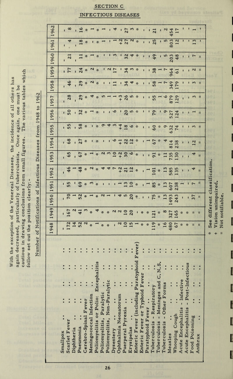 43 u co d 43 43 £ co d 4) 43 4) CO rQ 4> 2 d IH o (D u d <u d d rl dfig d o <u d u d a) O CO <D d d go CO <+H d o d •r; 11 Q x> d <v d 4) d CD > a o d m O co iT o <u 43 d d Oh •H-d ^ CL V d cT CO d o d X X ? d CD 43 +-> <u d u 4> 43 CO d d d +-> a; CO d d go d d o (M 43 o 00 O' o I 43 >- 'a CO o Oh m M-4 o d <u rQ (M 43 O' sO O' O 43 O' o LO O' 00 LO O' un O' 4) m O' ln IT) O' in O' co in o CM in O' m O' o m o O' o oo O' INFECTIOUS DISEASES 00 i 'f! * ^ * <—i | | r* co # CM i i f—i | N ^ r- cm in •—i ^ oo i—i CM CM u 4- CM in i m co cm CM O r-H oo I CO I CM * 1-1 * I CO I CM * CO O' in co oo , o CM f'- ^ CM « i r- i cm CM C'- I rjc co -x- rH CO I I 00 CO r*- i—i 43 43 o CM 43 o CM « I '-1 I ^ Tt< —I CO 00 in O' O' r}< r- CO r-\ 1 co II 00 O' » ^ CM , CM ,r I 1 in h h co so m + CM I I in m 43 O' O' t'- cm 00 t-l , CO II O . CM * H » in 1 co i 'O i o in CM I I O' I O' h- t}h , r- cm cm in • in oo .n | * i m i m O' co ^ 00 43 X | | O -X- O' CM 43 CO h 43 I CO II 00 I O I CM * d -i CM CM * 4- CM h ^ -- ^ ^ 00 43 co 00 CM I I CM in t'- vO | vO CM CO O CM O vO v. I—i 4- CO h * i—i in o O' A i—I co CO l H d ^ 00 x CM ^ A 4 r~ N h (M „ 4- CM —i * h ^ „ co in in O w oo co 1 in i m i O' co in 4>  i i i r-H CO O >-H in _v. CO N 00 H 00 A I—I o CO 43 CM O i—I CM h » i in cm •—< i ^ m o jt CM - m x co co co O' 1 CM r>- co r- cm co tjh 43 d * jt Jj. N N O O I Jl Ji H U 00 I in _y_ h CM W A CM ^ CM vn A •>:- ii co CM CM CM —I r- r-i un * * i cm o m —i O' sO o r~ •—i 00 vO ■X- -X- II d 0) > <u o rd d 43 ft <v o d W d Li d Oh Li 0) > 4) C/3 £ U Li .2 <v -*-> > U « « O Oh o d iH d i Li d d 0 GO d d u Oi Z * u <u > <o X ti ° 4j 3 « d d d '-J h d •H o ft o CO o o co co co d d o <u d rt % d a o CO CO d o a d <u d Q CL, 43 ft o o GO d <U CD <U f* >> ^ a a a o o o U S o o o A Ph Ph d ^ ‘d s a O i-H *i d d i <0 S co 43 ft Q O x <v u >> & d u <D ft Li <0 d & • Li <0 (0 4) d [jj I—I ^ <0 o ft -H • H ^ CO d, 4-> u C W W Li H ® o ^ 4J L Li 4) W > TJ 4) ^ co S' S 8 2 ® o d ^ fxj M GO ^ H C lj n. -h J7 d 2 4J £ +-> CJ 4> 'a o 4) CO O Oh S 0 CO CO I I CO CO CO C4 o 43 O D d -M Li d d W ^ CO CO CO O O O r-H i—j r—H d d d O CJ o d Li 43 GO d O U GO d <D D 0) co rO 43 43 d d d ft o o 43 d d 43 43 ft ft 4) <V V O d d W H GO d <v H H h M X d d 6 d <; LH xi 4/ d ft V a ? d m 43 co +? 0) -rH 0 CO > Z •5C- 4- t L L L