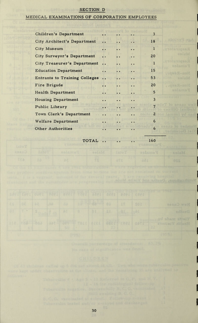 MEDICAL EXAMINATIONS OF CORPORATION EMPLOYEES Children's Department . . . . . . 3 City Architect's Department ... . . . . 18 City Museum , . . . . . 1 City Surveyor's Department . . . . . . 20 City Treasurer's Department .. .. .. 1 Education Department . . . . . . 15 Entrants to Training Colleges . . . . . . 53 Fire Brigade . . . . . . 20 Health Department . . . . . . 5 Housing Department . . . . . . 3 Public Library . . . . . . 7 Town Clerk's Department . . . . . . 2 Welfare Department . . . . . . 6 Other Authorities . . . . . . 6 TOTAL 160