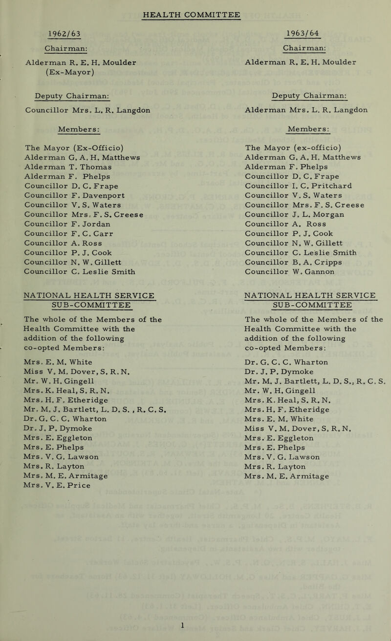 HEALTH COMMITTEE 1962/63 1963/64 Chairman: Chairman: Alderman R. E. H. Moulder Alderman R„ E. H. Moulder (Ex-Mayor) Deputy Chairman: Councillor Mrs. L, R. Langdon Members: The Mayor (Ex-Officio) Alderman G, A, H, Matthews Alderman T, Thomas Alderman F. Phelps Councillor D. C.Frape Councillor F. Davenport Councillor V. S. Waters Councillor Mrs.-F. S. Creese Councillor F. Jordan Councillor F. C, Carr Councillor A. Ross Councillor P. J, Cook Councillor N. W, Gillett Councillor C. Leslie Smith NATIONAL HEALTH SERVICE SUB-COMMITTEE The whole of the Members of the Health Committee with the addition of the following co-opted Members: Mrs, E, M. White Miss V, M. Dover, S, R, N. Mr.,W. H. Gingell Mrs. K, Heal, S. R. N, Mrs. H„ F, Etheridge Mr, M, J. Bartlett, L. D, S. , R, C, S Dr, G, C, Cc Wharton Dr, J„ P, Dymoke Mrs. E. Eggleton Mrs. E. Phelps Mrs, V. G, Lawson Mrs, R, Layton Mrs, M, E, Armitage Mrs. V, E, Price Deputy Chairman: Alderman Mrs, L. R. Langdon Members: The Mayor (ex-officio) Alderman G. A, H, Matthews Alderman F. Phelps Councillor D, C, Frape Councillor I. C. Pritchard Councillor V, S. Waters Councillor Mrs. F. S. Creese Councillor J. L. Morgan Councillor A, Ross Councillor P, J. Cook Councillor N, W. Gillett Councillor C. Leslie Smith Councillor B„ A. Cripps Councillor W. Gannon NATIONAL HEALTH SERVICE SUB-COMMITTEE The whole of the Members of the Health Committee with the addition of the following co-opted Members: Dr. G. C. C„ Wharton Dr. J. P, Dymoke Mr. M. J. Bartlett, L. D, S„s R. C. S. Mr. W. H. Gingell Mrs. K, Heal, S. R. N. Mrs, H. F, Etheridge Mrs. E. M. White Miss V. M. Dover, S, R, N. Mrs. E. Eggleton Mrs. E. Phelps Mrs. V. G. Lawson Mrs. R. Layton Mrs. M. E. Armitage