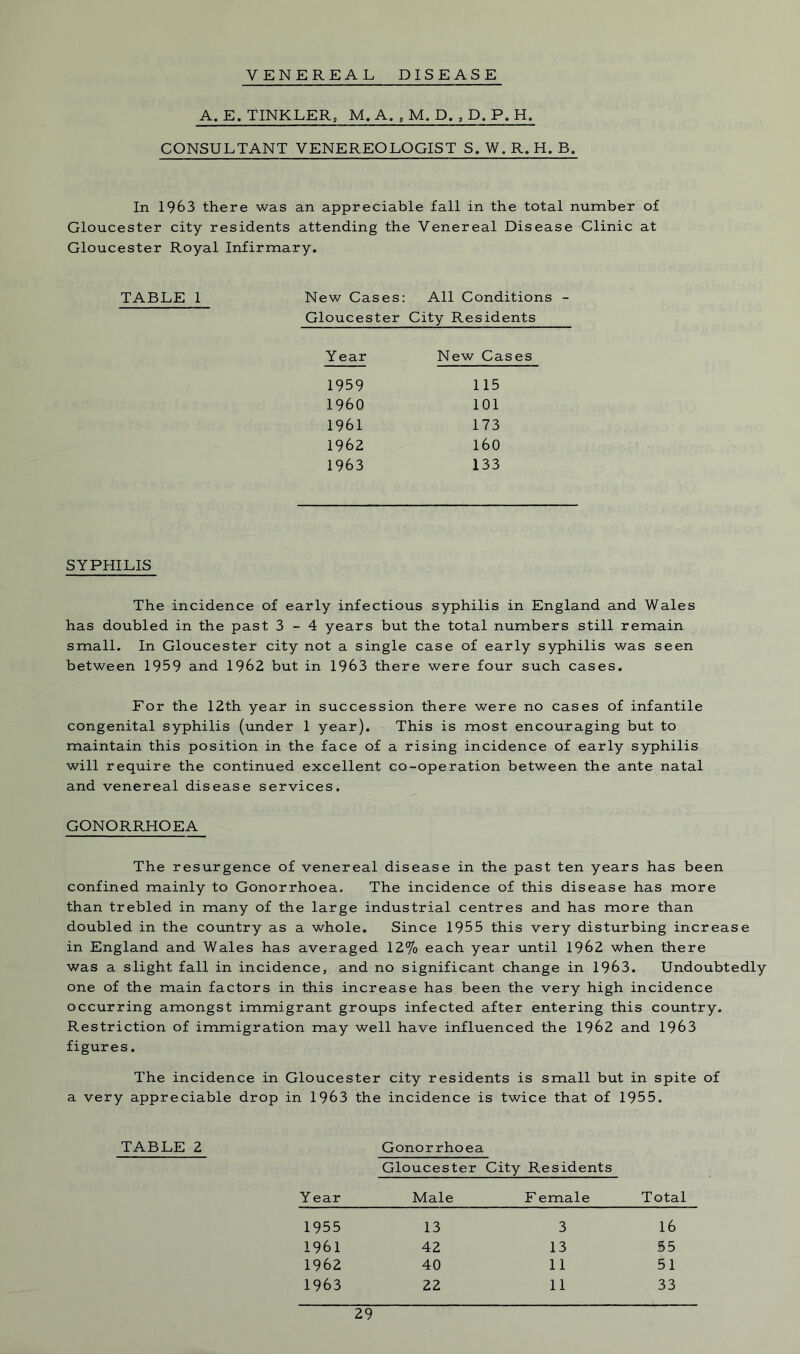 VENEREAL DISEASE A. E. TINKLER, M. A. , M. D. , D. P. H. CONSULTANT VENEREOLOGIST S. W. R. H. B. In 1963 there was an appreciable fall in the total number of Gloucester city residents attending the Venereal Disease Clinic at Gloucester Royal Infirmary. TABLE 1 New Cases: All Conditions - Gloucester City Residents Year New Cas 1959 115 I960 101 1961 173 1962 160 1963 133 SYPHILIS The incidence of early infectious syphilis in England and Wales has doubled in the past 3-4 years but the total numbers still remain small. In Gloucester city not a single case of early syphilis was seen between 1959 and 1962 but in 1963 there were four such cases. For the 12th year in succession there were no cases of infantile congenital syphilis (under 1 year). This is most encouraging but to maintain this position in the face of a rising incidence of early syphilis will require the continued excellent co-operation between the ante natal and venereal disease services. GONORRHOEA The resurgence of venereal disease in the past ten years has been confined mainly to Gonorrhoea. The incidence of this disease has more than trebled in many of the large industrial centres and has more than doubled in the country as a whole. Since 1955 this very disturbing increase in England and Wales has averaged 12% each year until 1962 when there was a slight fall in incidence, and no significant change in 1963. Undoubtedly one of the main factors in this increase has been the very high incidence occurring amongst immigrant groups infected after entering this country. Restriction of immigration may well have influenced the 1962 and 1963 figures. The incidence in Gloucester city residents is small but in spite of a very appreciable drop in 1963 the incidence is twice that of 1955. TABLE 2 Gonorrhoea Gloucester City Residents Year Male Female Total 1955 13 3 16 1961 42 13 55 1962 40 11 51 1963 22 11 33