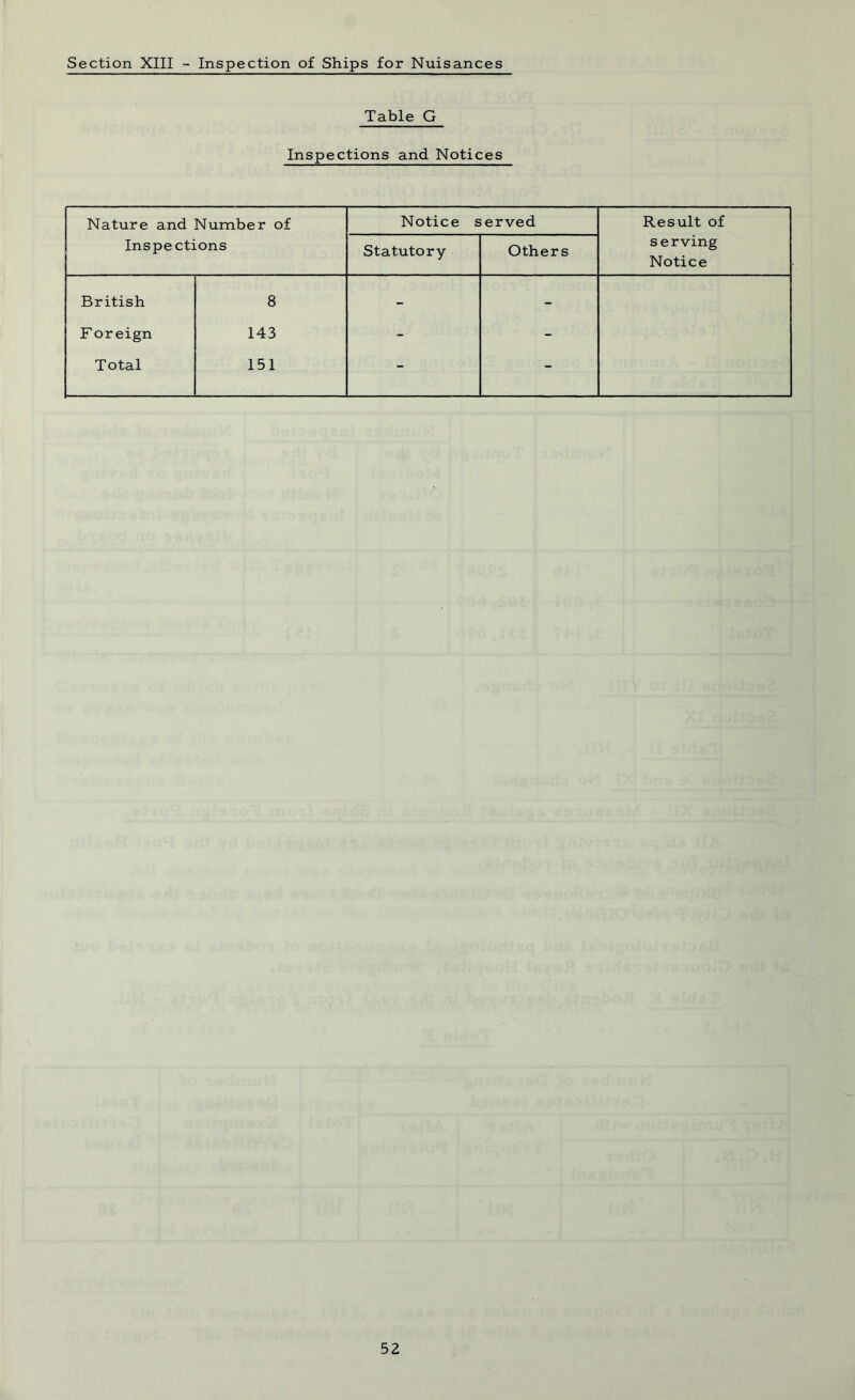 Section XIII - Inspection of Ships for Nuisances Table G Inspections and Notices Nature and Number of Inspections Notice served Result of serving Notice Statutory Others British 8 - - F oreign 143 - - Total 151 - -