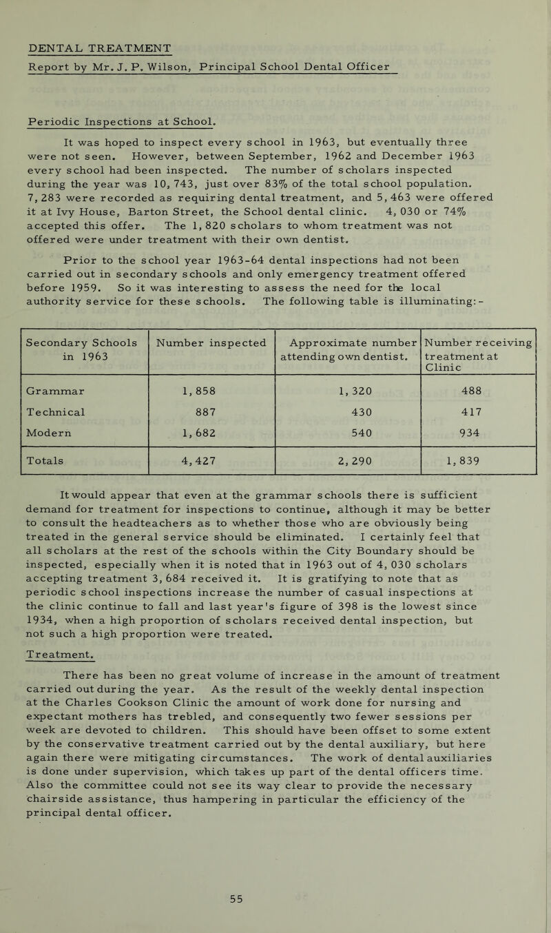 DENTAL TREATMENT Report by Mr. J. P. Wilson, Principal School Dental Officer Periodic Inspections at School. It was hoped to inspect every school in 1963, but eventually three were not seen. However, between September, 1962 and December 1963 every school had been inspected. The number of scholars inspected during the year was 10, 743, just over 83% of the total school population. 7,283 were recorded as requiring dental treatment, and 5,463 were offered it at Ivy House, Barton Street, the School dental clinic. 4, 030 or 74% accepted this offer. The 1, 820 scholars to whom treatment was not offered were under treatment with their own dentist. Prior to the school year 1963-64 dental inspections had not been carried out in secondary schools and only emergency treatment offered before 1959. So it was interesting to assess the need for the local authority service for these schools. The following table is illuminating:- Secondary Schools in 1963 Number inspected Approximate number attending own dentist. Number receiving I treatment at Clinic Grammar 1,858 1, 320 488 Technical 887 430 417 Modern 1, 682 540 934 Totals 4, 427 2, 290 1, 839 It would appear that even at the grammar schools there is sufficient demand for treatment for inspections to continue, although it may be better to consult the headteachers as to whether those who are obviously being treated in the general service should be eliminated. I certainly feel that all scholars at the rest of the schools within the City Boundary should be inspected, especially when it is noted that in 1963 out of 4, 030 scholars accepting treatment 3, 684 received it. It is gratifying to note that as periodic school inspections increase the number of casual inspections at the clinic continue to fall and last year's figure of 398 is the lowest since 1934, when a high proportion of scholars received dental inspection, but not such a high proportion were treated. Treatment. There has been no great volume of increase in the amount of treatment carried out during the year. As the result of the weekly dental inspection at the Charles Cookson Clinic the amount of work done for nursing and expectant mothers has trebled, and consequently two fewer sessions per week are devoted to children. This should have been offset to some extent by the conservative treatment carried out by the dental auxiliary, but here again there were mitigating circumstances. The work of dental auxiliaries is done under supervision, which takes up part of the dental officers time. Also the committee could not see its way clear to provide the necessary chairside assistance, thus hampering in particular the efficiency of the principal dental officer.