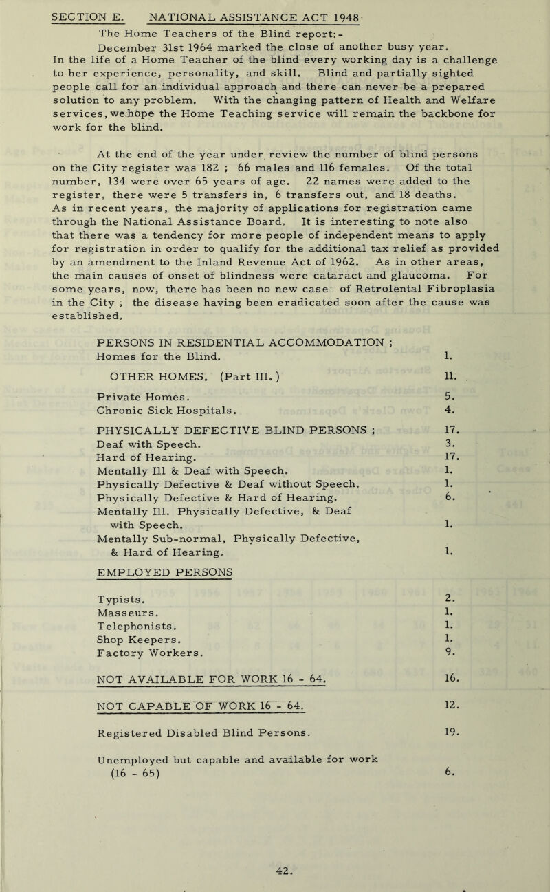 SECTION E, NATIONAL ASSISTANCE ACT 1948 The Home Teachers of the Blind report:- December 31st 1964 marked the close of another busy year. In the life of a Home Teacher of the blind every working day is a challenge to her experience, personality, and skill. Blind and partially sighted people call for an individual approach and there can never be a prepared solution to any problem. With the changing pattern of Health and Welfare services, wehbpe the Home Teaching service will remain the backbone for work for the blind. At the end of the year under review the number of blind persons on the City register was 182 ; 66 males and 116 females. Of the total number, 134 were over 65 years of age. 22 names were added to the register, there were 5 transfers in, 6 transfers out, and 18 deaths. As in recent years, the majority of applications for registration came through the National Assistance Board. It is interesting to note also that there was a tendency for more people of independent means to apply for registration in order to qualify for the additional tax relief as provided by an amendment to the Inland Revenue Act of 1962. As in other areas, the main causes of onset of blindness were cataract and glaucoma. For some years, now, there has been no new case of Retrolental Fibroplasia in the City , the disease having been eradicated soon after the cause was established. PERSONS IN RESIDENTIAL ACCOMMODATION ; Homes for the Blind. 1. OTHER HOMES. (Part III. ) 11. Private Homes. 5. Chronic Sick Hospitals. 4. PHYSICALLY DEFECTIVE BLIND PERSONS ; 17. Deaf with Speech. 3. Hard of Hearing. 17. Mentally 111 & Deaf with Speech. 1. Physically Defective &: Deaf without Speech. 1. Physically Defective &: Hard of Hearing. 6. Mentally 111. Physically Defective, & Deaf with Speech. 1. Mentally Sub-normal, Physically Defective, & Hard of Hearing. 1. EMPLOYED PERSONS Typists. 2. Masseurs. 1. Telephonists. 1* Shop Keepers. L Factory Workers. 9. NOT AVAILABLE FOR WORK 16 - 64. 16. NOT CAPABLE OF WORK 16 - 64. 12. Registered Disabled Blind Persons. 19. Unemployed but capable and available for work (16 - 65) 6.