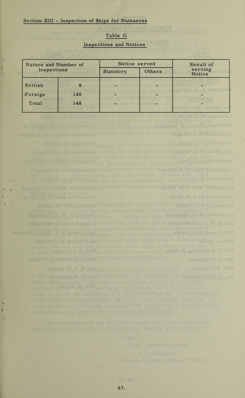 Section XIII - Inspection of Ships for Nuisances Table G Inspections and Notices Nature and Number of Inspections Notice served Result of s erving Notice Statutory Others British 8 - - - F oreign 140 - - - Total 148 - - - f-