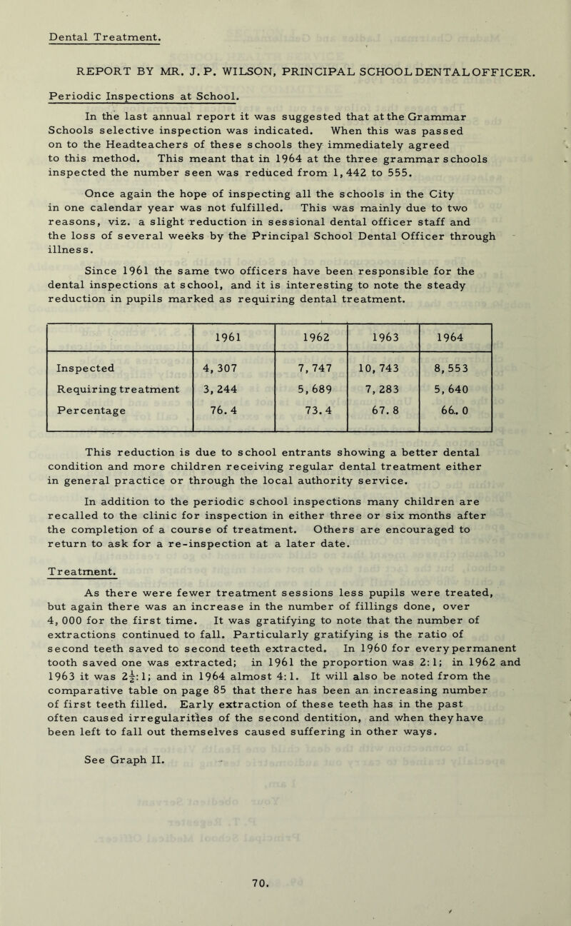 Dental Treatment. REPORT BY MR. J. P. WILSON, PRINCIPAL SCHOOL DENTAL OFFICER. Periodic Inspections at School. In the last annual report it was suggested that at the Grammar Schools selective inspection was indicated. When this was passed on to the Headteachers of these schools they immediately agreed to this method. This meant that in 1964 at the three grammar schools inspected the number seen was reduced from 1,442 to 555. Once again the hope of inspecting all the schools in the City in one calendar year was not fulfilled. This was mainly due to two reasons, viz. a slight reduction in sessional dental officer staff and the loss of several weeks by the Principal School Dental Officer through illness. Since 1961 the same two officers have been responsible for the dental inspections at school, and it is interesting to note the steady reduction in pupils marked as requiring dental treatment. 1961 1962 1963 1964 Inspected 4, 307 7, 747 10,743 8, 553 Requiring treatment 3, 244 5, 689 7, 283 5, 640 Percentage 76. 4 73. 4 67. 8 66.. 0 This reduction is due to school entrants showing a better dental condition and more children receiving regular dental treatment either in general practice or through the local authority service. In addition to the periodic school inspections many children are recalled to the clinic for inspection in either three or six months after the completion of a course of treatment. Others are encouraged to return to ask for a re-inspection at a later date. Treatment. As there were fewer treatment sessions less pupils were treated, but again there was an increase in the number of fillings done, over 4, 000 for the first time. It was gratifying to note that the number of extractions continued to fall. Particularly gratifying is the ratio of second teeth saved to second teeth extracted. In I960 for every permanent tooth saved one was extracted; in 1961 the proportion was 2:1; in 1962 and 1963 it was 2^:1; and in 1964 almost 4:1. It will also be noted from the comparative table on page 85 that there has been an increasing number of first teeth filled. Early extraction of these teeth has in the past often caused irregularities of the second dentition, and when theyhave been left to fall out themselves caused suffering in other ways. See Graph II.