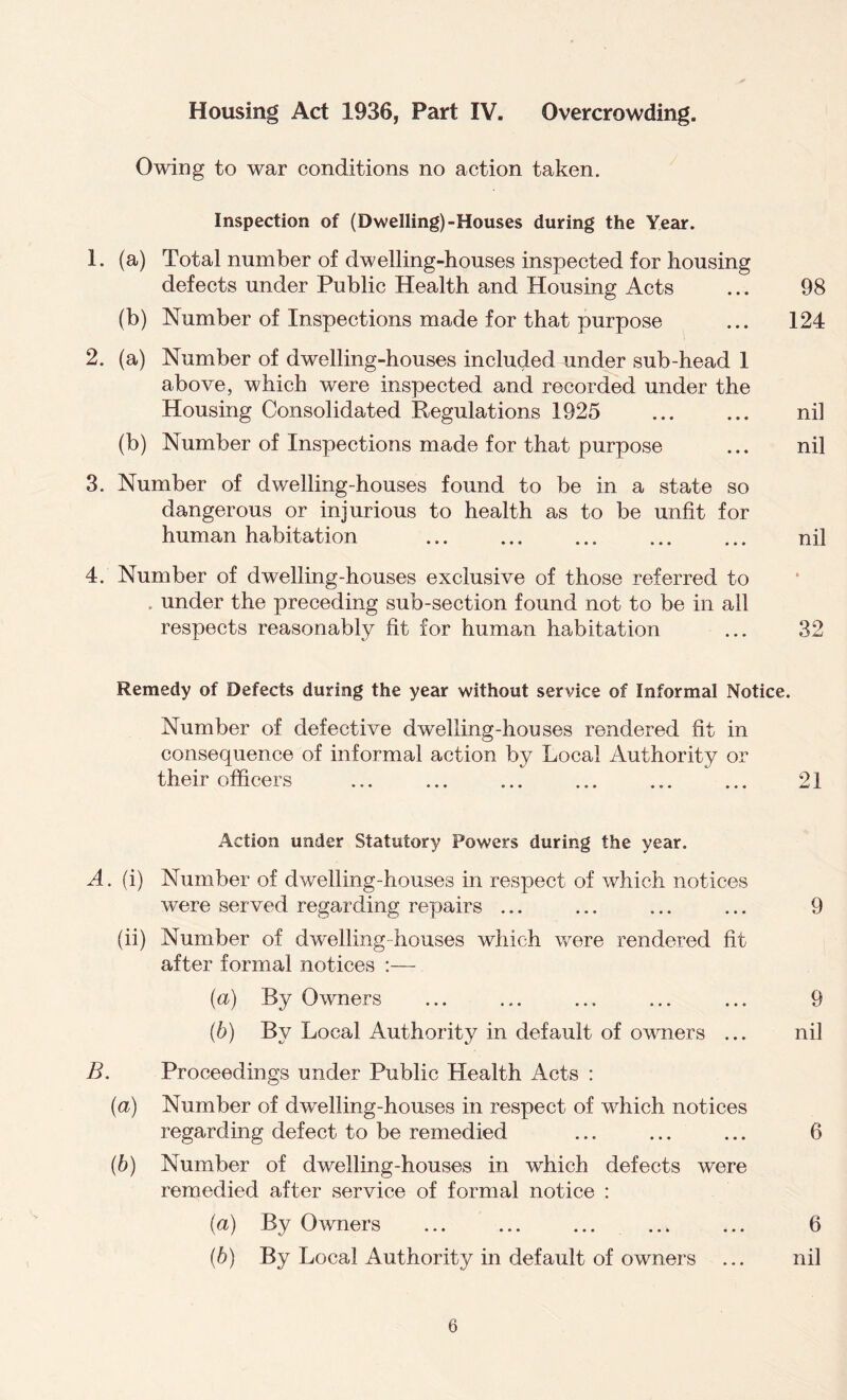 Housing Act 1936, Part IV. Overcrowding. Owing to war conditions no action taken. Inspection of (Dwelling)-Houses during the Year. 1. (a) Total number of dwelling-houses inspected for housing defects under Public Health and Housing Acts ... 98 (b) Number of Inspections made for that purpose ... 124 2. (a) Number of dwelling-houses included under sub-head 1 above, which were inspected and recorded under the Housing Consolidated Regulations 1925 nil (b) Number of Inspections made for that purpose ... nil 3. Number of dwelling-houses found to be in a state so dangerous or injurious to health as to be unfit for human habitation nil 4. Number of dwelling-houses exclusive of those referred to . under the preceding sub-section found not to be in all respects reasonably fit for human habitation ... 32 Remedy of Defects during the year without service of Informal Notice. Number of defective dwelling-houses rendered fit in consequence of informal action by Local Authority or their officers ... ... ... ... ... ... 21 Action under Statutory Powers during the year. A. (i) Number of dwelling-houses in respect of which notices were served regarding repairs ... ... ... ... 9 (ii) Number of dwelling-houses which were rendered fit after formal notices :— (а) By Owners ... 9 (б) By Local Authority in default of owners ... nil B. Proceedings under Public Health Acts : (a) Number of dwelling-houses in respect of which notices regarding defect to be remedied ... ... ... 6 (b) Number of dwelling-houses in which defects were remedied after service of formal notice : (a) By Owners ... 6 (b) By Local Authority in default of owners ... nil