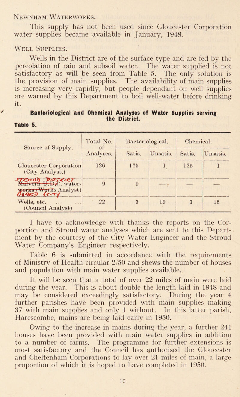 Newnham Waterworks. This supply has not been used since Gloucester Corporation water supplies became available in January, 1948. Well Supplies. Wells in the District are of the surface type and are fed by the percolation of rain and subsoil water. The water supplied is not satisfactory as will be seen from Table 5. The only solution is the provision of main supplies. The availability of main supplies is increasing very rapidly, but people dependant on well supplies are warned by this Department to boil well-water before drinking it. Bacteriological anti Ohemical Analyses of Water Supplies serving the District. Table 5. Source of Supply. Total No. of Analyses. Bacteriological. i Chemical. 1 Satis. Unsatis. Satis. Unsatis. Gloucester Corporation (City Analyst.) 126 125 1 125 1 9 9 winks (Works Analyst) (c.'ry Wells, etc. (Council Analyst) 22 3 19 3 15 I have to acknowledge with thanks the reports on the Cor- portion and Stroud water analyses which are sent to this Depart- ment by the courtesy of the City Water Engineer and the Stroud Water Company’s Engineer respectively. Table 6 is submitted in accordance with the requirements of Ministry of Health circular 2/50 and shews the number of houses and population with main water supplies available. It will be seen that a total of over 22 miles of main were laid during the year. This is about double the length laid in 1948 and may be considered exceedingly satisfactory. During the year 4 further parishes have been provided with main supplies making 37 with main supplies and only 1 without. In this latter parish, Harescombe, mains are being laid early in 1950. Owing to the increase in mains during the year, a further 244 houses have been provided with main water supplies in addition to a number of farms. The programme for further extensions is most satisfactory and the Council has authorised the Gloucester and Cheltenham Corporations to lay over 21 miles of main, a large proportion of which it is hoped to have completed in 1950.