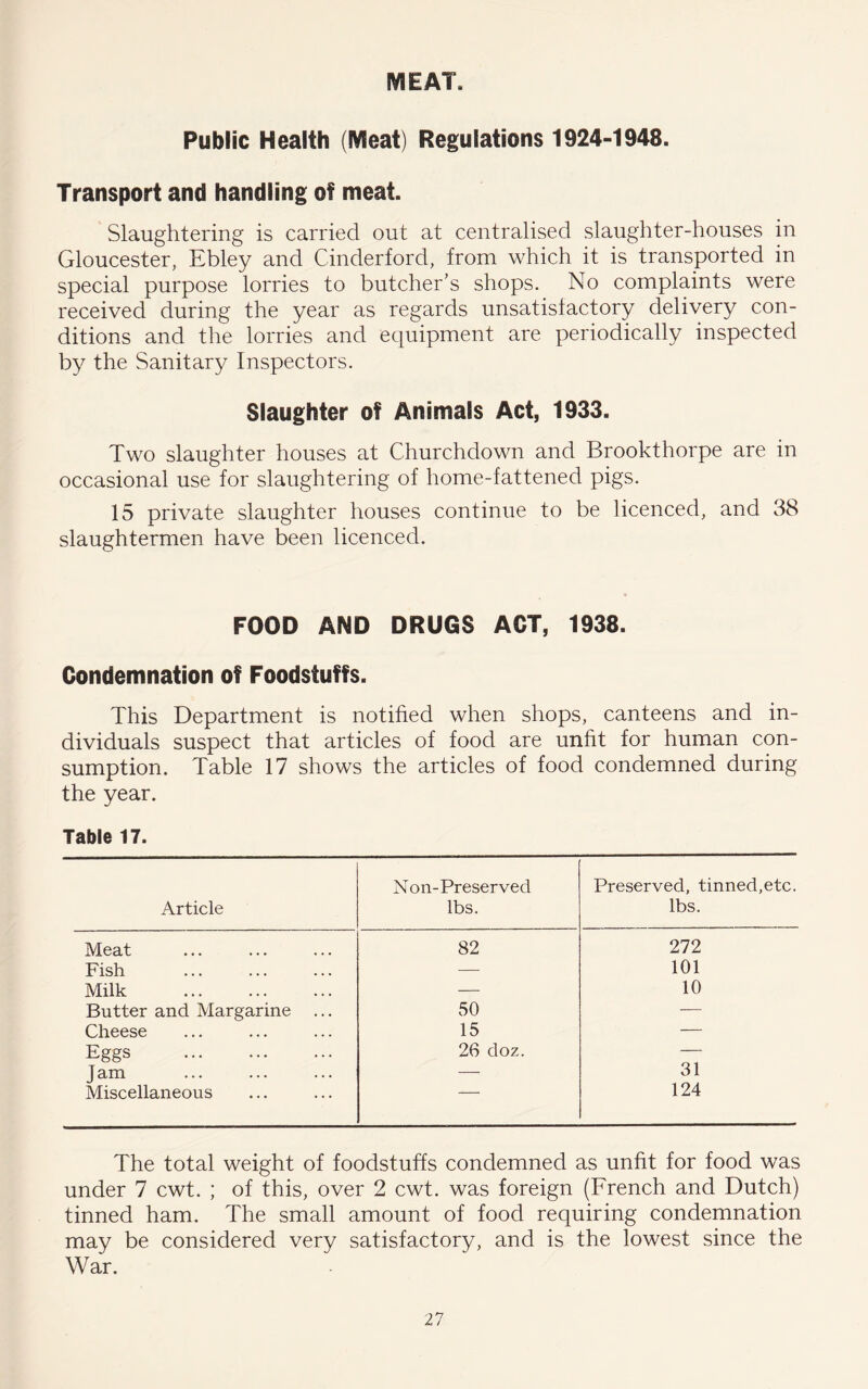 MEAT. Public Health (Meat) Regulations 1924-1948. Transport and handling of meat. Slaughtering is carried out at centralised slaughter-houses in Gloucester, Ebley and Cinderford, from which it is transported in special purpose lorries to butcher’s shops. No complaints were received during the year as regards unsatisfactory delivery con- ditions and the lorries and equipment are periodically inspected by the Sanitary Inspectors. Slaughter of Animals Act, 1933. Two slaughter houses at Churchdown and Brookthorpe are in occasional use for slaughtering of home-fattened pigs. 15 private slaughter houses continue to be licenced, and 38 slaughtermen have been licenced. FOOD AND DRUGS ACT, 1938. Condemnation of Foodstuffs. This Department is notified when shops, canteens and in- dividuals suspect that articles of food are unfit for human con- sumption. Table 17 shows the articles of food condemned during the year. Table 17. Article Non-Preserved lbs. Preserved, tinned,etc. lbs. Meat 82 272 Fish — 101 Milk — 10 Butter and Margarine 50 — Cheese 15 — Eggs 26 doz. — Jam — 31 Miscellaneous 124 The total weight of foodstuffs condemned as unfit for food was under 7 cwt. ; of this, over 2 cwt. was foreign (French and Dutch) tinned ham. The small amount of food requiring condemnation may be considered very satisfactory, and is the lowest since the War.