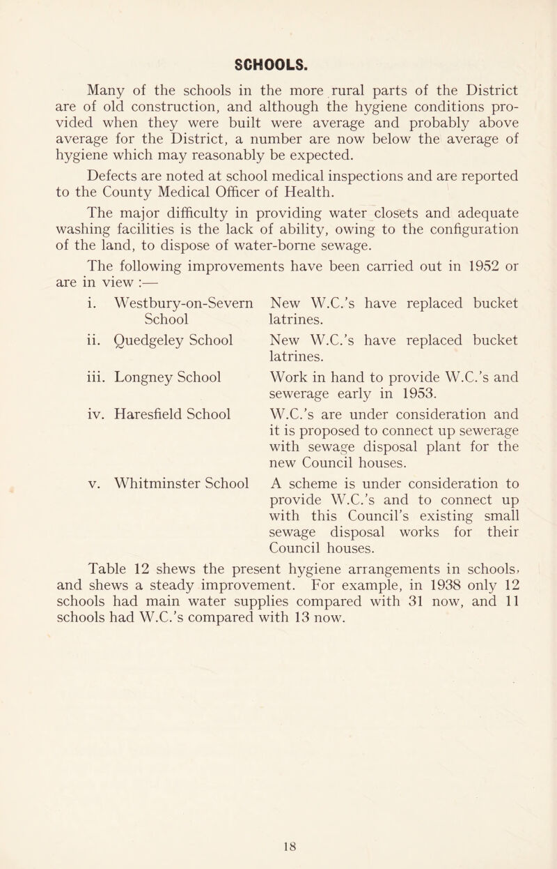 SCHOOLS. Many of the schools in the more rural parts of the District are of old construction, and although the hygiene conditions pro- vided when they were built were average and probably above average for the District, a number are now below the average of hygiene which may reasonably be expected. Defects are noted at school medical inspections and are reported to the County Medical Officer of Health. The major dilficulty in providing water closets and adequate washing facilities is the lack of ability, owing to the configuration of the land, to dispose of water-borne sewage. The following improvements have been carried out in 1952 or are in view :— i. Westbury-on-Severn New W.C.’s have replaced bucket School latrines. ii. Quedgeley School New W.C.’s have replaced bucket latrines. iii. Longney School iv. Haresfield School v. Whitminster School Work in hand to provide W.C.’s and sewerage early in 1953. W.C.’s are under consideration and it is proposed to connect up sewerage with sewage disposal plant for the new Council houses. A scheme is under consideration to provide W.C.’s and to connect up with this Council’s existing small sewage disposal works for their Council houses. Table 12 shews the present hygiene arrangements in schools, and shews a steady improvement. For example, in 1938 only 12 schools had main water supplies compared with 31 now, and 11 schools had W.C.’s compared with 13 now.