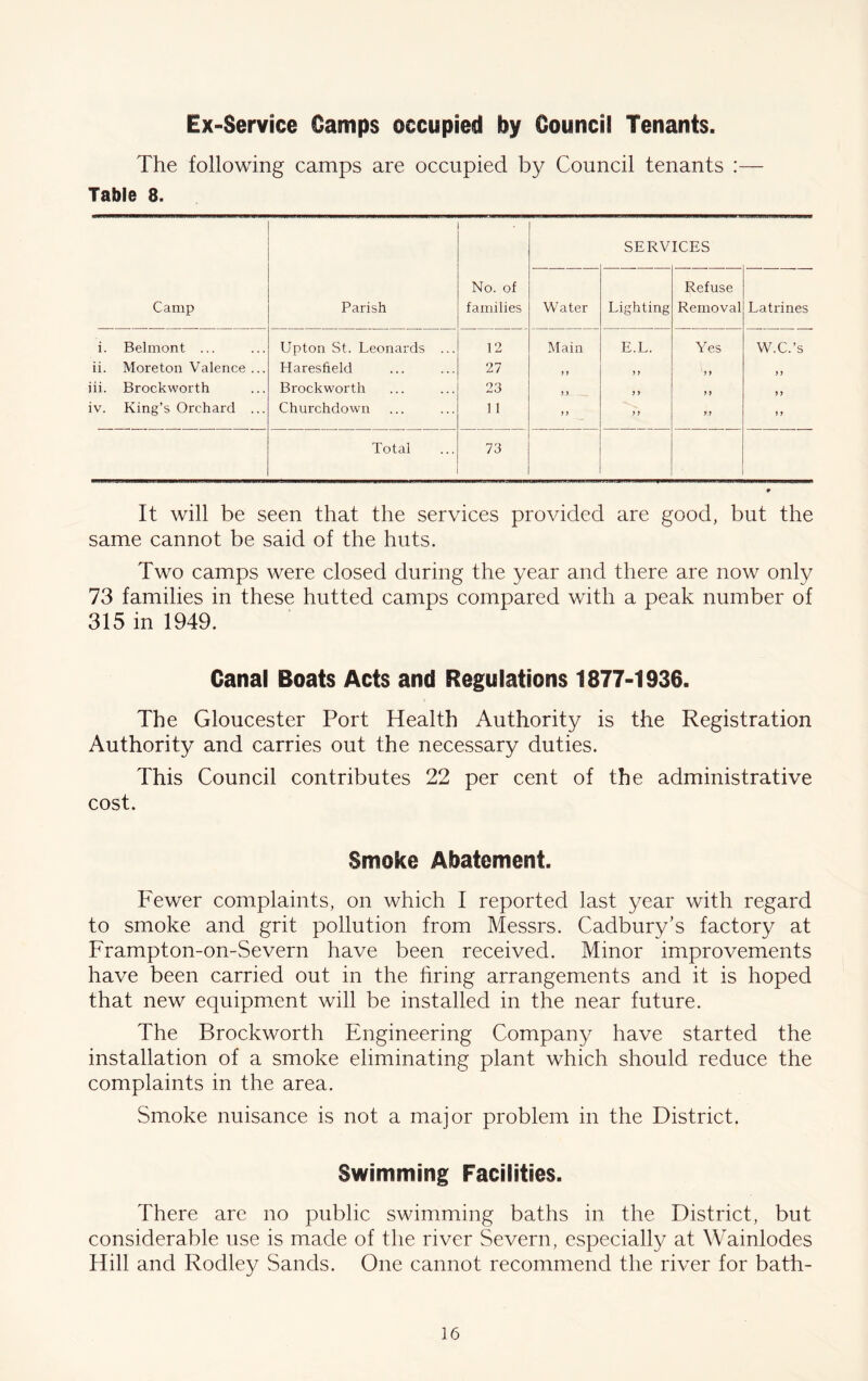 Ex-Service Camps occupied by Council Tenants. The following camps are occupied by Council tenants :— Table 8. Camp Parish No. of families SERV ICES Water Lighting Refuse Removal Latrines i. Belmont ... Upton St. Leonards ... 12 Main E.L. Yes w.c.’s ii. More ton Valence ... Haresfield 27 > f y y ) y yy iii. Brockworth Brockworth 23 ) ) y y y y y y iv. King’s Orchard ... Churchdown 11 n y y y y y y Total 73 It will be seen that the services provided are good, but the same cannot be said of the huts. Two camps were closed during the year and there are now only 73 families in these hutted camps compared with a peak number of 315 in 1949. Canal Boats Acts and Regulations 1877-1936. The Gloucester Port Health Authority is the Registration Authority and carries out the necessary duties. This Council contributes 22 per cent of the administrative cost. Smoke Abatement. Fewer complaints, on which I reported last year with regard to smoke and grit pollution from Messrs. Cadbury’s factory at Frampton-on-Severn have been received. Minor improvements have been carried out in the hring arrangements and it is hoped that new equipment will be installed in the near future. The Brockworth Engineering Company have started the installation of a smoke eliminating plant which should reduce the complaints in the area. Smoke nuisance is not a major problem in the District. Swimming Facilities. There are no public swimming baths in the District, but considerable use is made of the river Severn, especially at Wainlodes Hill and Rodley Sands. One cannot recommend the river for bath-