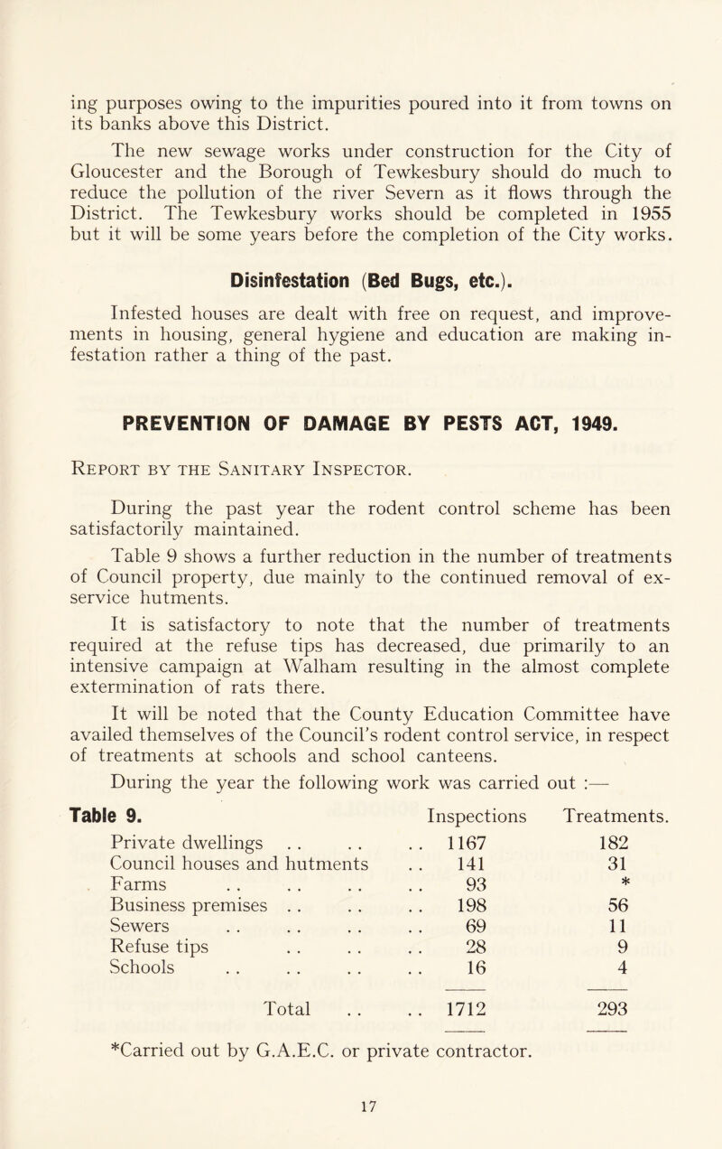 ing purposes owing to the impurities poured into it from towns on its banks above this District. The new sewage works under construction for the City of Gloucester and the Borough of Tewkesbury should do much to reduce the pollution of the river Severn as it flows through the District. The Tewkesbury works should be completed in 1955 but it will be some years before the completion of the City works. Disinfestation (Bed Bugs, etc.). Infested houses are dealt with free on request, and improve- ments in housing, general hygiene and education are making in- festation rather a thing of the past. PREVENTION OF DAMAGE BY PESTS ACT, 1949. Report by the Sanitary Inspector. During the past year the rodent control scheme has been satisfactorily maintained. Table 9 shows a further reduction in the number of treatments of Council property, due mainly to the continued removal of ex- service hutments. It is satisfactory to note that the number of treatments required at the refuse tips has decreased, due primarily to an intensive campaign at Walham resulting in the almost complete extermination of rats there. It will be noted that the County Education Committee have availed themselves of the Council’s rodent control service, in respect of treatments at schools and school canteens. During the year the following work was carried out :— Table 9. Inspections Treatments. Private dwellings .. 1167 182 Council houses and hutments 141 31 Earms 93 * Business premises . . 198 56 Sewers 69 11 Refuse tips 28 9 Schools 16 4 Total . . 1712 293 *Carried out by G.A.E.C. or private contractor.