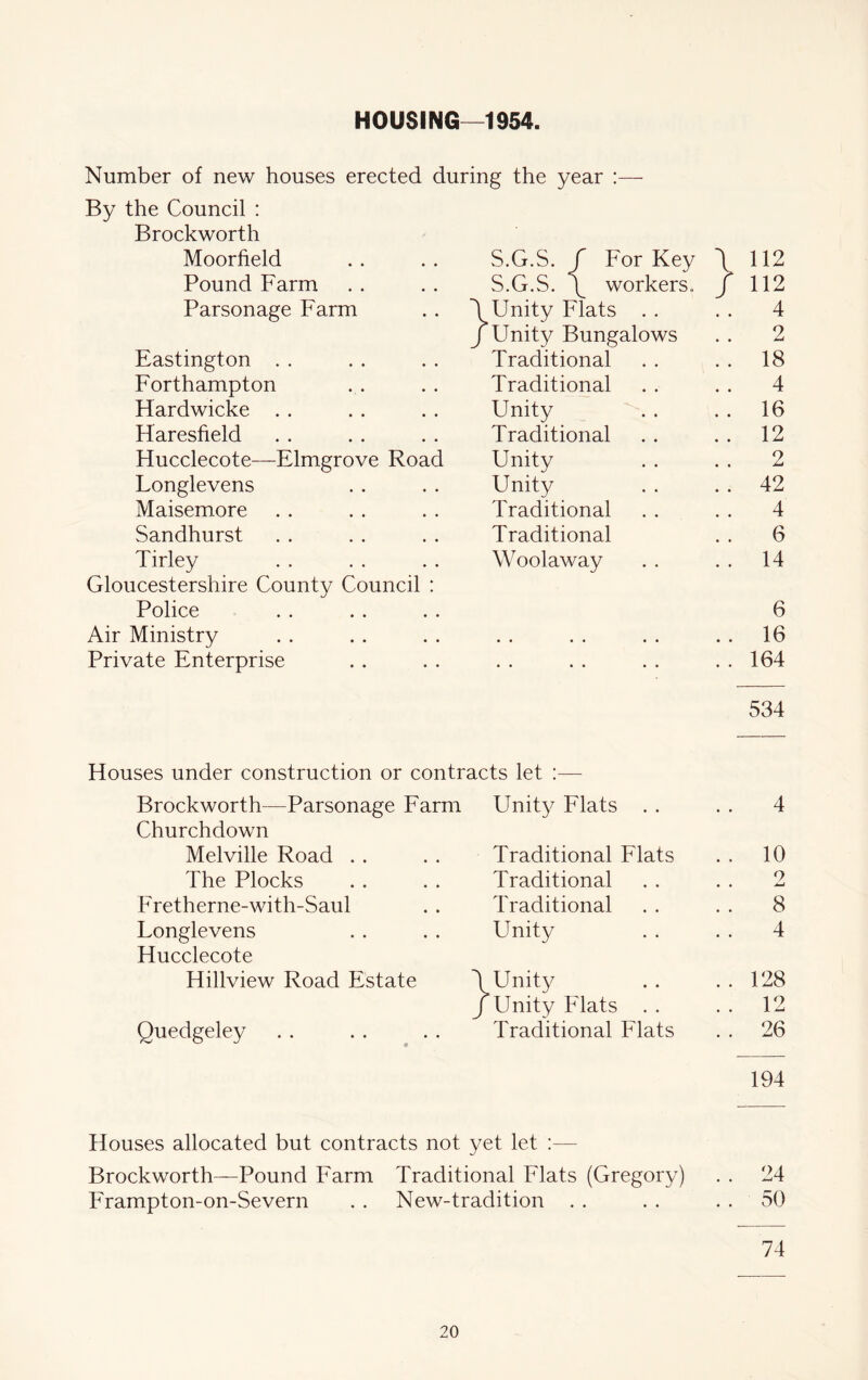 HOUSING—1954, Number of new houses erected during the year By the Council : Brockworth Moorfield S.G.S. r For Key r 112 Pound Farm S.G.S. \ workers. / 112 Parsonage Farm \ Unity Flats . . 4 j Unity Bungalows 2 Eastington . . Traditional 18 Forthampton Traditional 4 Hardwicke . . Unity 16 Haresfield Traditional 12 Hucclecote—Elmgrove Road Unity 2 Longlevens Unity 42 Maisemore Traditional 4 Sandhurst Traditional 6 Tirley Woolaway 14 Gloucestershire County Council : Police 6 Air Ministry • • • • « • * • 16 Private Enterprise • • • • • • . • 164 534 Houses under construction or contracts let :— Brockworth—Parsonage Farm Unity Flats Churchdown Melville Road . . The Flocks Fretherne-with-Saul Longlevens Hucclecote Hillview Road Estate Quedgeley Traditional Flats Traditional Traditional Unity \ Unity j Unity Flats .. Traditional Flats 10 Q JmU 8 4 128 12 26 194 Houses allocated but contracts not yet let :— Brockworth—Pound Farm Traditional Flats (Gregory) Frampton-on-Severn . . New-tradition . . 24 50 74