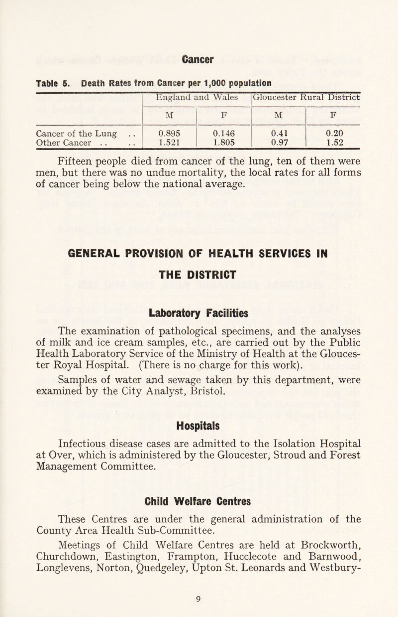 Cancer Table 5. Death Rates from Cancer per 1,000 population England and Wales Gloucester Rural District M F M F Cancer of the Lung 0.895 0.146 0.41 0.20 Other Cancer . . 1.521 1.805 0.97 1.52 Fifteen people died from cancer of the lung, ten of them were men, but there was no undue mortality, the local rates for all forms of cancer being below the national average. GENERAL PROVISION OF HEALTH SERVICES IN THE DISTRICT Laboratory Facilities The examination of pathological specimens, and the analyses of milk and ice cream samples, etc., are carried out by the Public Health Laboratory Service of the Ministry of Health at the Glouces- ter Royal Hospital. (There is no charge for this work). Samples of water and sewage taken by this department, were examined by the City Analyst, Bristol. Hospitals Infectious disease cases are admitted to the Isolation Hospital at Over, which is administered by the Gloucester, Stroud and Forest Management Committee. Child Welfare Centres These Centres are under the general administration of the County Area Health Sub-Committee. Meetings of Child Welfare Centres are held at Brockworth, Churchdown, Eastington, Frampton, Hucclecote and Barn wood, Longlevens, Norton, Quedgeley, Upton St. Leonards and Westbury-