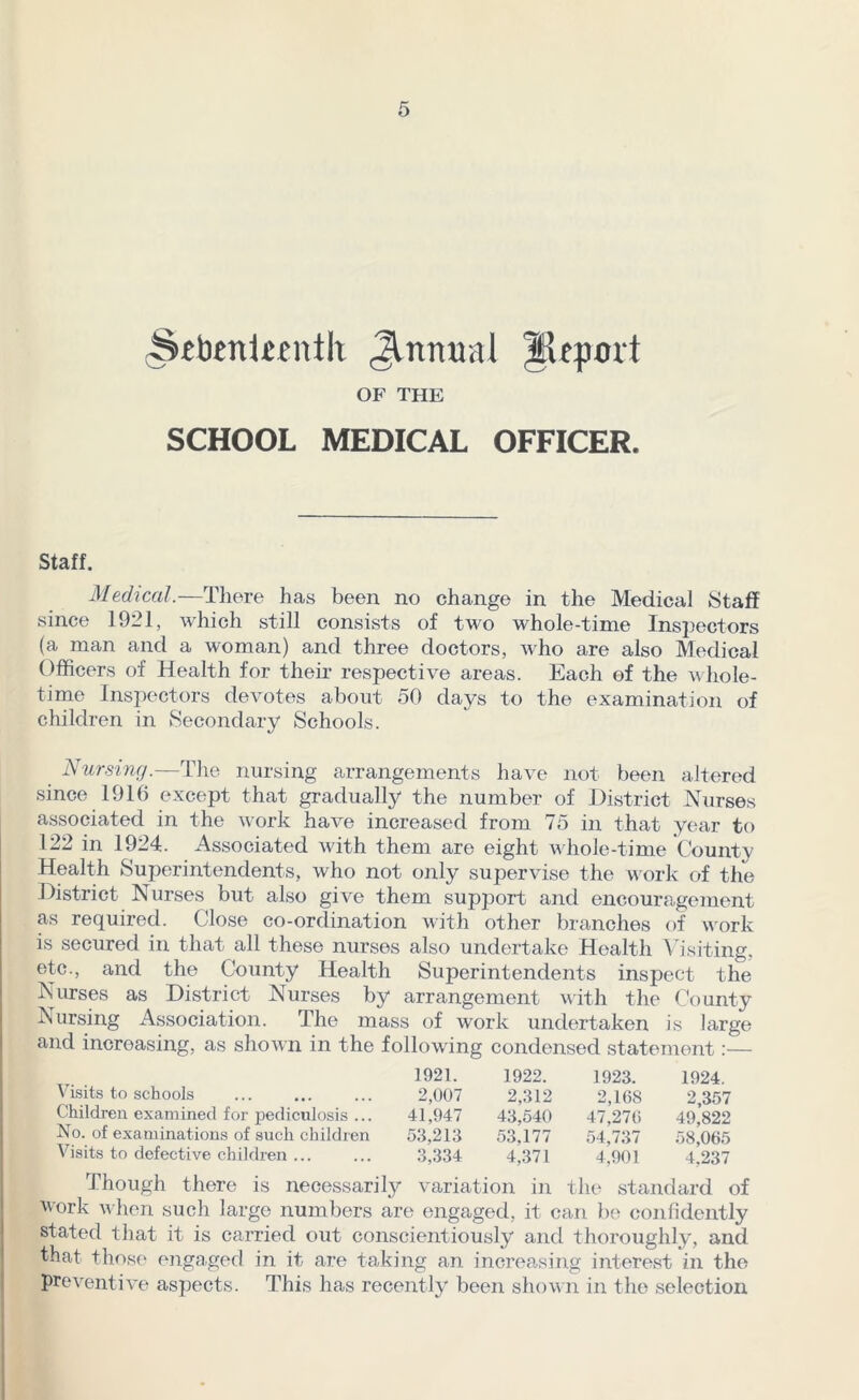 rSfbfttlMntlt Jlnmial Ifhpcrt OF THE SCHOOL MEDICAL OFFICER. Staff. Medical.—There has been no change in the Medical Staff since 1921, which still consists of two whole-time Inspectors (a man and a woman) and three doctors, who are also Medical Officers of Health for their respective areas. Each of the whole- time Inspectors devotes about 50 days to the examination of children in Secondary Schools. Nursing.—The nursing arrangements have not been altered since 1916 except that gradually the number of District Nurses associated in the work have increased from 75 in that year to 122 in 1924. Associated with them are eight whole-time County Health Superintendents, who not only supervise the work of the District Nurses but also give them support and encouragement as required. Close co-ordination with other branches of work is secured in that all these nurses also undertake Health \ isiting, etc., and the County Health Superintendents inspect the Nurses as District Nurses by arrangement with the County Nursing Association. The mass of work undertaken is large and increasing, as shown in the following condensed statement:— Visits to schools Children examined for pediculosis ... No. of examinations of such children Visits to defective children ... 1921. 1922. 1923. 1924. 2,007 2,312 2,16S 2,357 41,947 43,540 47,276 49,822 53,213 53,177 54,737 58,065 3,334 4,371 4,901 4,237 Though there is necessarily variation in the standard of work when such large numbers are engaged, it can be confidently stated that it is carried out conscientiously and thoroughly, and that those engaged in it are taking an increasing interest in the preventive aspects. This has recently been shown in the selection