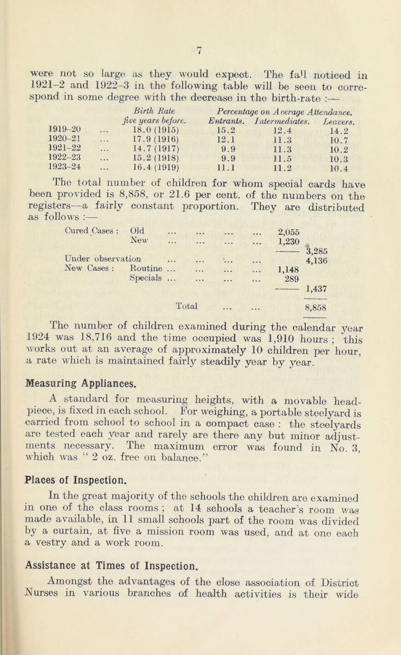 were not so large as they would expect. The fall noticed in 1921-2 and 1922-3 in the following table will be seen to corre- spond in some degree with the decrease in the birth-rate :— 1919- 20 1920- 21 1921- 22 1922- 23 1923- 24 Birth Bate Percentage on A verage Attendance. five years before. Entrants. Intermediates. Leavers. 18.0 (1915) 15.2 12.4 14.2 17.9 (1916) 12.1 11.3 10.7 14.7 (1917) 9.9 11.3 10.2 15.2 (1918) 9.9 11.5 10.3 16.4 (1919) 11.1 11.2 10.4 The total number of children for whom special cards have been provided is 8,858, or 21.6 per cent, of the numbers on the registers—a fairly constant proportion. They are distributed as follows :— Cured Cases : Old New Under observation New Cases : Routine ... •Specials ... 2,055 1,230 3,285 4,136 1,148 289 1,437 Total 8,858 The number of children examined during the calendar year 1924 was 18,716 and the time occupied was 1,910 hours; this works out at an average of approximately 10 children per hour, a rate which is maintained fairly steadily year by year. Measuring Appliances. A standard for measuring heights, with a movable head- piece, is fixed in each school. For weighing, a portable steelyard is carried from school to school in a compact case : the steelyards are tested each year and rarely are there any but minor adjust- ments necessary. The maximum error was found in No. 3, which was “ 2 oz. free on balance.” Places of Inspection. In the great majority of the schools the children are examined in one of the class rooms ; at 14 schools a teacher's room was made available, in 11 small schools part of the room was divided by a curtain, at five a mission room was used, and at one each a vestry and a work room. Assistance at Times of Inspection. Amongst the advantages of the close association of District Nurses in various branches of health activities is their wide