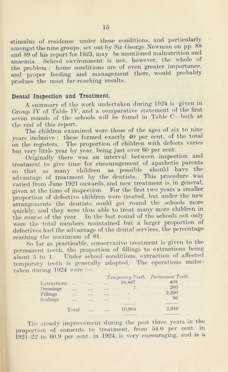 stimulus of residence under these conditions, and particularly amongst the nine groups, set out by Sir George Newman on pp. 88 and 89 of his report for 1923, may be mentioned malnutrition and anaemia. School environment is not, however, the vhole of the problem ; home conditions are of even greater importance, and proper feeding and management there, would probably produce the most far-reaching results. Dental Inspection and Treatment. A summary of the work undertaken during 1924 is given in Group IV of Table IV, and a comparative statement of the first gpypj} rounds of the schools will be found in Table C both at the end of this report. The children examined were those of the ages of six to nine years inclusive : these formed exactly 40 per cent, of the total on the registers. The proportion of children with defects varies but very little year bv year, being just over 60 per cent. Originally there was an interval between inspection and treatment to give time for encouragement of apathetic parents so that as many children as possible should have the advantage of treatment by the dentists. This procedure was varied from June 1921 onwards, and now treatment is, in general, given at the time of inspection. For the first two years a smaller proportion of defective children were treated, but under the new arrangements the dentists could get round the schools more quickly, and they were thus able to treat many more children in the course of the year. In the last round of the schools not only were the total numbers maintained but a larger proportion of defectives had the advantage of the dental services, the percentage reaching the maximum of 61. So far as practicable, conservative treatment is given to the permanent teeth, the proportion of fillings to extractions being about 5 to 1. Under school conditions, extraction of affected temporary teeth is generally adopted. The operations under - taken during 1924 were :— Extractions ... Dressings Fillings Scalings Tewjwrar)/ Teeth, 10,897 ... 7 Permanent Teeth 408 20(5 2,200 9(5 Total 10,904 2,910 The steady improvement during the past three years in the proportion of consents to treatment, from 54.0 per cent, in 1921-22 to 60.9 per cent, in 1924, is very encouraging, and is a