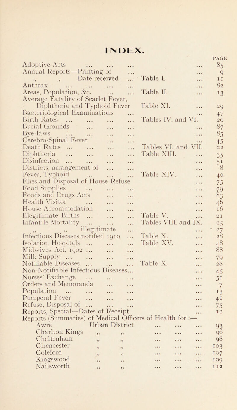 IPNDEX. Adoptive Acts PAGE §5 Annual Reports—Printing of 9 ,, ,, Date received Table I. 11 Anthrax 82 Areas, Population, &c. Table II. !.. 13 Average Fatality of Scarlet Fever, Diphtheria and Typhoid Fever Table XI. 29 Bacteriological Examinations 47 Birth Rates Tables IV. and VI.* 20 Burial Grounds 87 Bye-laws 85 Cerebro-Spinal Fever 45 Death Rates ... Tables VI. and VH. 22 Diphtheria Table XIII. 35 Disinfection ... 51 Districts, arrangement of 8 Fever, Typhoid Table XIV. ”! 40 Flies and Disposal of House Refuse 75 Food Supplies 79 Foods and Drugs Acts 83 Health Visitor 46 House Accommodation 16 Illegitimate Births Table V. !.’.* 21 Infantile Mortality ... Tables VIII. and IX. 25 ,, ,, illegitimate • 07 Infectious Diseases notified 1910 Table X. 28 Isolation Hospitals ... Table XV. 48 Mid wives Act, 1902 ... 88 Milk Supply ... 79 Notifiable Diseases ... Table X. 28 Non-Notifiable Infectious Diseases... 45 Nurses’ Exchange 5i Orders and Memoranda 7 Population 13 Puerperal Fever 41 Refuse, Disposal of ... 75 Reports, Special—Dates of Receipt 12 Reports (Summaries) of Medical Officers of Health for :— Awre Urban District • «« • • • ••• 93 Charlton Kings „ „ • •• • • • ••• 96 Cheltenham ,, ,, 98 Cirencester ,, ,, 103 Coleford ,, ,, 107 Kingswood ,, „ 109 Nailsworth ,, „ • •• ••• • • • 112