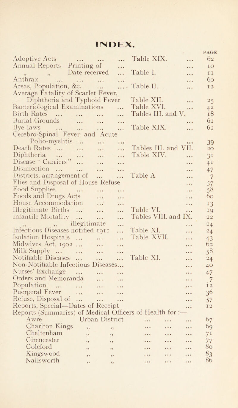 INDEX. PAGE Adoptive Acts Table XIX. 62 Annual Reports—Printing of • • • 10 ,, ,, Date received Table I. 11 Anthrax • • • 60 x\reas, Population, &c. Average Fatality of Scarlet Fever, Table II. 12 Diphtheria and Typhoid Fever Table XII. 25 Bacteriological Examinations Table XVI. 42 Birth Rates Tables III. and V. 18 Burial Grounds • • • 61 Bye-laws Cerebro-Spinal Fever and Acute Table XIX. 62 Polio-myelitis ... • • • 39 Death Rates ... Tables III. and VII. 20 Diphtheria Table XIV. 31 Disease “ Carriers ” ... • • • 41 Disinfection • • • 47 Districts, arrangement of Table A 7 Flies and Disposal of House Refuse • • • 57 Food Supplies • • • 58 Foods and Drugs Acts • • • 60 House Accommodation • • • l3 Illegitimate Births Table VI. I(9 Infantile Mortality Tables VIII. and IX. 22 ,, ,, illegitimate • • • 24 Infectious Diseases notified 1911 Table XI. 24 Isolation Hospitals ... Table XVII. 43 Mid wives Act, 1902 ... • • • 62 Milk Supply ... • • • 58 Notifiable Diseases ... Table XI. 24 Non-Notifiable Infectious Diseases... • • • 40 Nurses’ Exchange • • • 47 Orders and Memoranda • • # 7 Population • • • 12 Puerperal Fever • • • 36 Refuse, Disposal of ... • « • 57 Reports, Special—Dates of Receipt Reports (Summaries) of Medical Officers of Health for :— 12 Awre Urban District • •• • • • ••• 67 Charlton Kings ,, ,, • •• • • • ••• 69 Cheltenham ,, ,, ••• ••• «•• 7i Cirencester ,, ,, • •• • • • 77 Coleford ,, ,, • •• • • • ••• 80 Kingswood ,, ,, ♦ • • ••• » » • 83 Nailsworth ,, ,, • * * ••• ••• 86