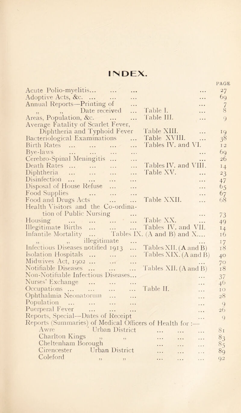 INDEX. Acute Polio-myelitis... • • • PAGE 27 Adoptive Acts, &c. ... • • • 69 Annual Reports—Printing of • * * 7 ,, ,, Date received Table I. 8 Areas, Population, &c. Table III. 9 Average Fatality of Scarlet Fever, Diphtheria and Typhoid Fever Table XIII. 19 Bacteriological Examinations Table XVIII. 38 Birth Rates Tables IV. and VI. 12 Bye-laws • • • 69 Cerebro-Spinal Meningitis ... • • • 26 Death Rates ... Tables IV. and VIII. 14 Diphtheria Table XV. 2 3 Disinfection ... • • • 47 Disposal of House Refuse 65 Food Supplies • • • 67 Food and Drugs Acts Table XXII. 68 Health Visitors and the Co-ordina- tion of Public Nursing 73 Housing Table XX. 49 Illegitimate Births Tables IV. and VII. H infantile Mortality ... 'Tables IX . (A and B) and X.... 16 ,, ,, illegitimate 17 Infectious Diseases notified 1913 ... 'Tables XII. (A and B) 18 Isolation Hospitals ... Tables XIX. (A and B) 40 Mid wives Act, 1902 ... 70 Notifiable Diseases ... Tables XII. (A and B) 18 Non-Notifiable Infectious Diseases... 37 Nurses’ Exchange 46 Occupations ... 'Table II. 10 Ophthalmia Neonatorum 28 Population • • * 9 Puerperal Fever 0 • • 26 Reports, Special—Dates of Receipt 9 Reports (Summaries) of Medical Officers of Health for :— Awre Urban District ••• 81 Charlton Kings ,, ,, ••• ••• 83 Cheltenham Borough ••• ••• % 89 Cirencester Urban District • •• ••• « «• Coleford ,, ,, ••• ••• ••• 92