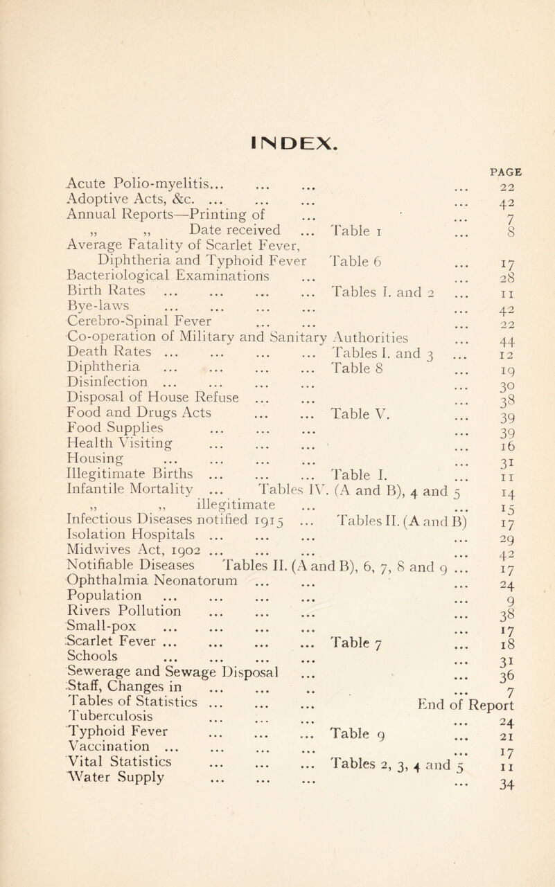 INDEX. Acute Polio-myelitis... Adoptive Acts, &c. ... Annual Reports—Printing of ,, ,, Date received Average Fatality of Scarlet Fever, Diphtheria and Typhoid Fever Bacteriological Examinations Birth Rates Bye-laws Cerebro-Spinal Fever Co-operation of Military and Sanita Death Rates ... Diphtheria Disinfection ... Disposal of House Refuse Food and Drugs Acts Food Supplies Health Visiting Housing Illegitimate Births Infantile Mortality ... Tables illegitimate Infectious Diseases notified 1915 Isolation Hospitals ... Midwives Act, 1902 ... Notifiable Diseases Tables II. (A Ophthalmia Neonatorum Population Rivers Pollution Small-pox Scarlet Fever ... Schools Sewerage and Sewage Disposal Staff, Changes in Tables of Statistics Tuberculosis Typhoid Fever Vaccination ... Vital Statistics Water Supply Table 1 Table 6 Tables I. and 2 ry Authorities Tables 1. and 3 Table 8 Table I. IV. (A and B), 4 and Table V. 'Fables II. (A and B) and B), 6, 7, 8 and 9 Table End of Table 9 Tables 2, 3, 4 and 5 PAGE 22 42 7 8 V 28 11 42 22 44 12 19 3° 33 39 39 16 3i 11 H *5 17 29 42 T7 24 9 33 17 18 3i 36 7 Report 24 21 17 11 34