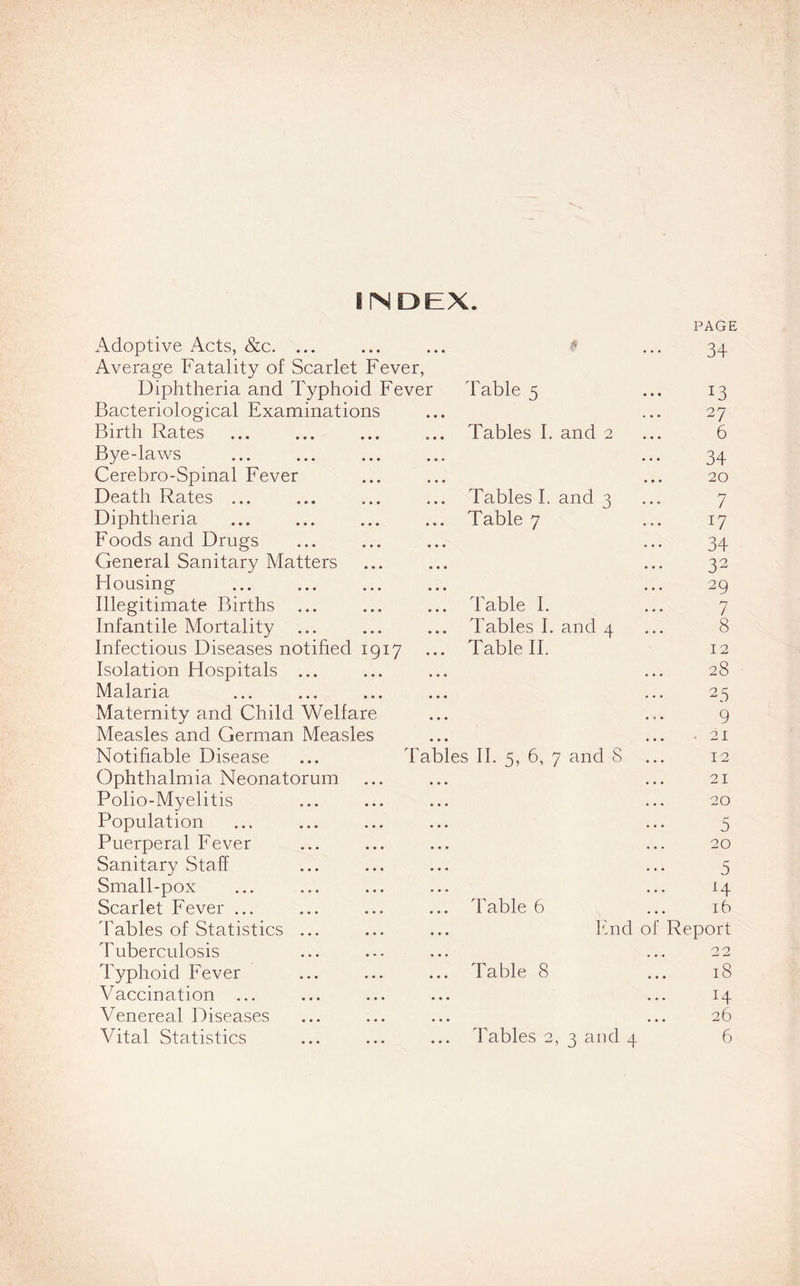 INDEX. Adoptive Acts, &c. ... # • • • PAGE 34 Average Fatality of Scarlet Fever, Diphtheria and Typhoid Fever Table 5 • • • Bacteriological Examinations • • • 27 Birth Rates Tables I. and 2 • • • 6 Bye-laws • • • 34 Cerebro-Spinal Fever • • • 20 Death Rates ... Tables I. and 3 • • ® 7 Diphtheria Table 7 G Foods and Drugs ... 34 General Sanitary Matters • • • 32 Housing • • • 29 Illegitimate Births Table I. . . . 7 Infantile Mortality Tables I. and 4 • • • 8 Infectious Diseases notified 1917 Table II. 12 Isolation Hospitals ... • • • 28 Malaria • • • 25 Maternity and Child Welfare • 0 • 9 Measles and German Measles • • • . 21 Notifiable Disease ... Tables II. 5, 6, 7 and S • • • 12 Ophthalmia Neonatorum ... 21 Polio-Myelitis « • » 20 Population • • • 5 Puerperal Fever • • . 20 Sanitary Staff • • . 5 Small-pox • . . H Scarlet Fever ... Table 6 ... ib Tables of Statistics ... End of Report Tuberculosis • • • 2 2 Typhoid Fever Table 8 • • • 18 Vaccination ... • • • H Venereal Diseases • • • 26