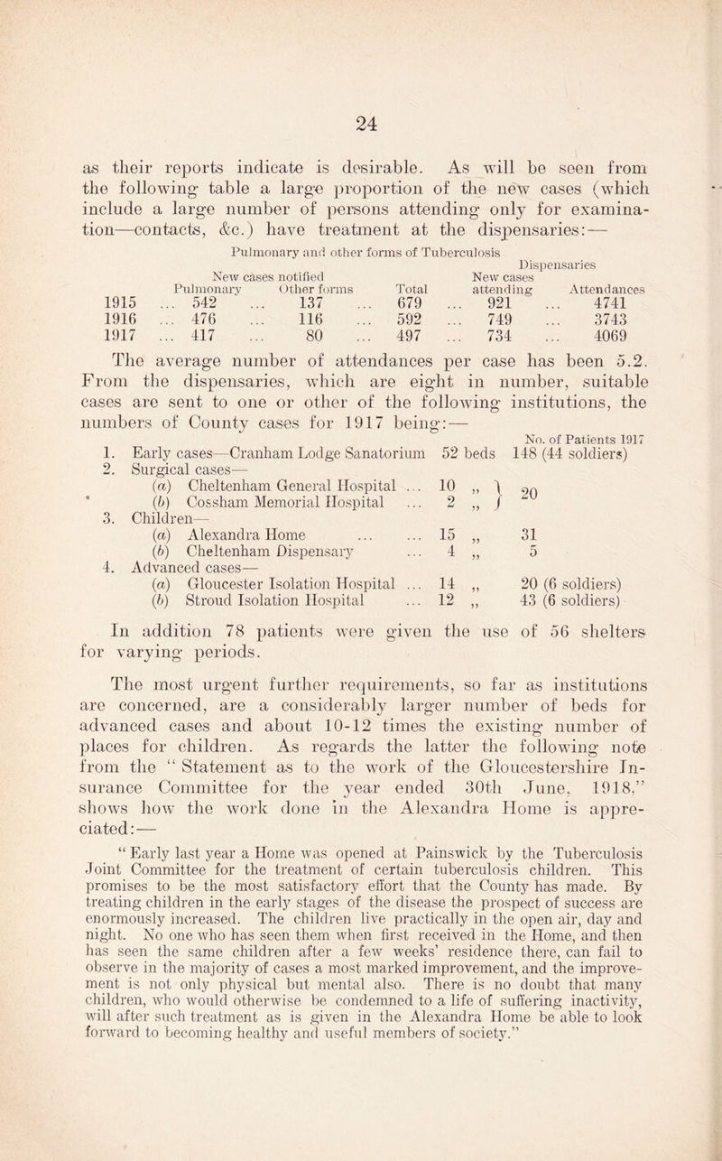 as their reports indicate is desirable. As will be seen from the following table a large proportion of the new cases (which include a large number of persons attending only for examina- tion—contacts, &c.) have treatment at the dispensaries:—- Pulmonary and other forms of Tuberculosis Dispensaries New cases notified New cases Pulmonary Other forms Total attending Attendances 1915 ... 542 .. 137 679 . .. 921  . 4741 1916 ... 476 116 592 . ..749 3743 1917 ... 417 80 497 ..734 4069 The average number of attendances per case has been 5.2. From the dispensaries, which are eight in number, suitable cases are sent to one or other of the following institutions, the numbers of County cases for 1917 being:-— No. of Patients 1917 1. 2. 3. 4. Early cases—Cranham Lodge Sanatorium 52 beds 148 (44 soldiers Surgical cases— (a) Cheltenham General Hospital . . (b) Cossham Memorial Hospital 10 „ \ 2 „ J 20 Children— (a) Alexandra Home 15 „ 31 (b) Cheltenham Dispensary I 55 5 Advanced cases— (a) Gloucester Isolation Hospital ... H „ 20 (6 soldiers) (b) Stroud Isolation Hospital 12 „ 43 (6 soldiers) In addition 78 patients were given the use of 56 shelters for varying periods. The most urgent further requirements, so far as institutions are concerned, are a considerably larger number of beds for advanced cases and about 10-12 times the existing number of places for children. As regards the latter the following note from the “ Statement as to the work of the Gloucestershire In- surance Committee for the year ended 30th June, 1918,” shows how the work done in the Alexandra Home is appre- ciated:— “ Early last year a Horne was opened at Painswick by the Tuberculosis Joint Committee for the treatment of certain tuberculosis children. This promises to be the most satisfactory effort that the County has made. By treating children in the early stages of the disease the prospect of success are enormously increased. The children live practically in the open air, day and night. No one who has seen them when first received in the Home, and then has seen the same children after a few weeks’ residence there, can fail to observe in the majority of cases a most marked improvement, and the improve- ment is not only physical but mental also. There is no doubt that many children, who would otherwise be condemned to a life of suffering inactivity, will after such treatment as is given in the Alexandra Home be able to look forward to becoming healthy and useful members of society.”
